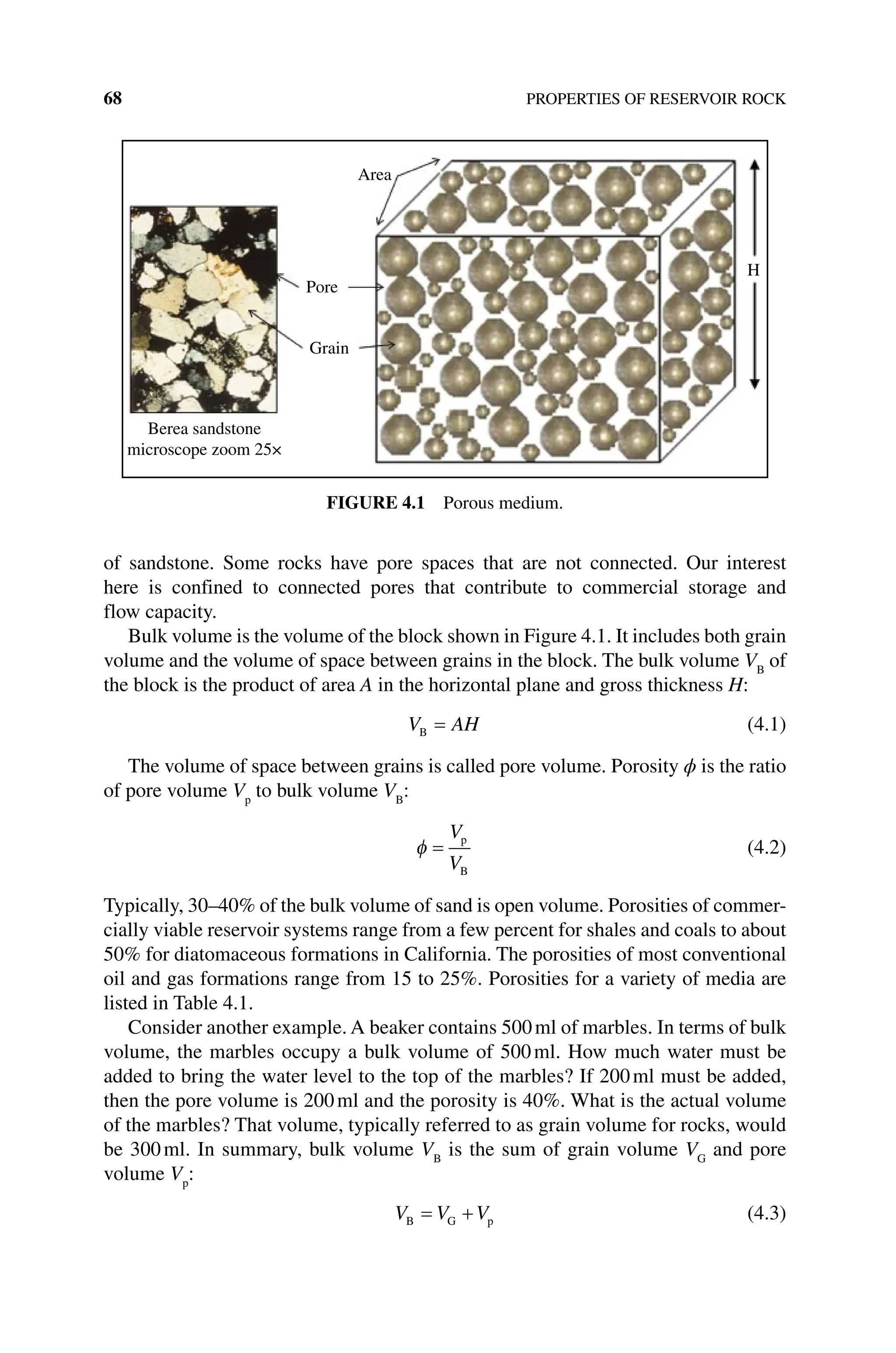 68 PROPERTIES OF RESERVOIR ROCK
of sandstone. Some rocks have pore spaces that are not connected. Our interest
here is confined to connected pores that contribute to commercial storage and
flow capacity.
Bulk volume is the volume of the block shown in Figure 4.1. It includes both grain
volume and the volume of space between grains in the block. The bulk volume VB
of
the block is the product of area A in the horizontal plane and gross thickness H:
V AH
B = (4.1)
The volume of space between grains is called pore volume. Porosity ϕ is the ratio
of pore volume Vp
to bulk volume VB
:
φ =
V
V
p
B
(4.2)
Typically, 30–40% of the bulk volume of sand is open volume. Porosities of commer-
cially viable reservoir systems range from a few percent for shales and coals to about
50% for diatomaceous formations in California. The porosities of most conventional
oil and gas formations range from 15 to 25%. Porosities for a variety of media are
listed in Table 4.1.
Consider another example. A beaker contains 500ml of marbles. In terms of bulk
volume, the marbles occupy a bulk volume of 500ml. How much water must be
added to bring the water level to the top of the marbles? If 200ml must be added,
then the pore volume is 200ml and the porosity is 40%. What is the actual volume
of the marbles? That volume, typically referred to as grain volume for rocks, would
be 300ml. In summary, bulk volume VB
is the sum of grain volume VG
and pore
volume Vp
:
V V V
B G p
= + (4.3)
Area
Pore
Grain
H
Berea sandstone
microscope zoom 25×
Figure 4.1 Porous medium.
 