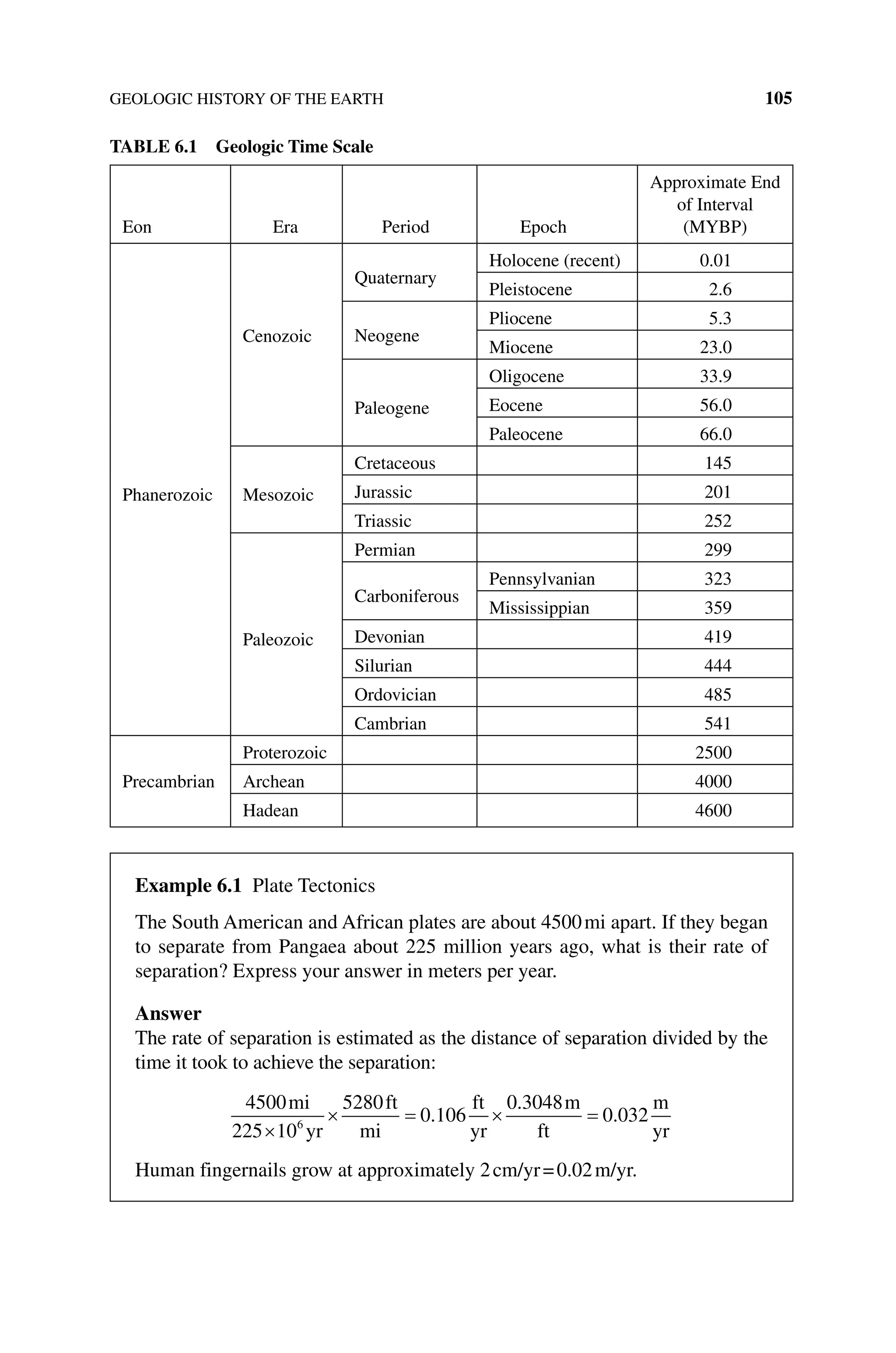 GEOLOGIC HISTORY OF THE EARTH 105
TABLE 6.1 Geologic Time Scale
Eon Era Period Epoch
Approximate End
of Interval
(MYBP)
Phanerozoic
Cenozoic
Quaternary
Holocene (recent) 0.01
Pleistocene 2.6
Neogene
Pliocene 5.3
Miocene 23.0
Paleogene
Oligocene 33.9
Eocene 56.0
Paleocene 66.0
Mesozoic
Cretaceous 145
Jurassic 201
Triassic 252
Paleozoic
Permian 299
Carboniferous
Pennsylvanian 323
Mississippian 359
Devonian 419
Silurian 444
Ordovician 485
Cambrian 541
Precambrian
Proterozoic 2500
Archean 4000
Hadean 4600
Example 6.1 Plate Tectonics
The South American and African plates are about 4500mi apart. If they began
to separate from Pangaea about 225 million years ago, what is their rate of
­
separation? Express your answer in meters per year.
Answer
The rate of separation is estimated as the distance of separation divided by the
time it took to achieve the separation:
4500
225 10
5280
0 106
0 3048
0 032
6
mi
yr
ft
mi
ft
yr
m
ft
m
yr
×
× = × =
.
.
.
Human fingernails grow at approximately 2cm/yr=0.02m/yr.
 