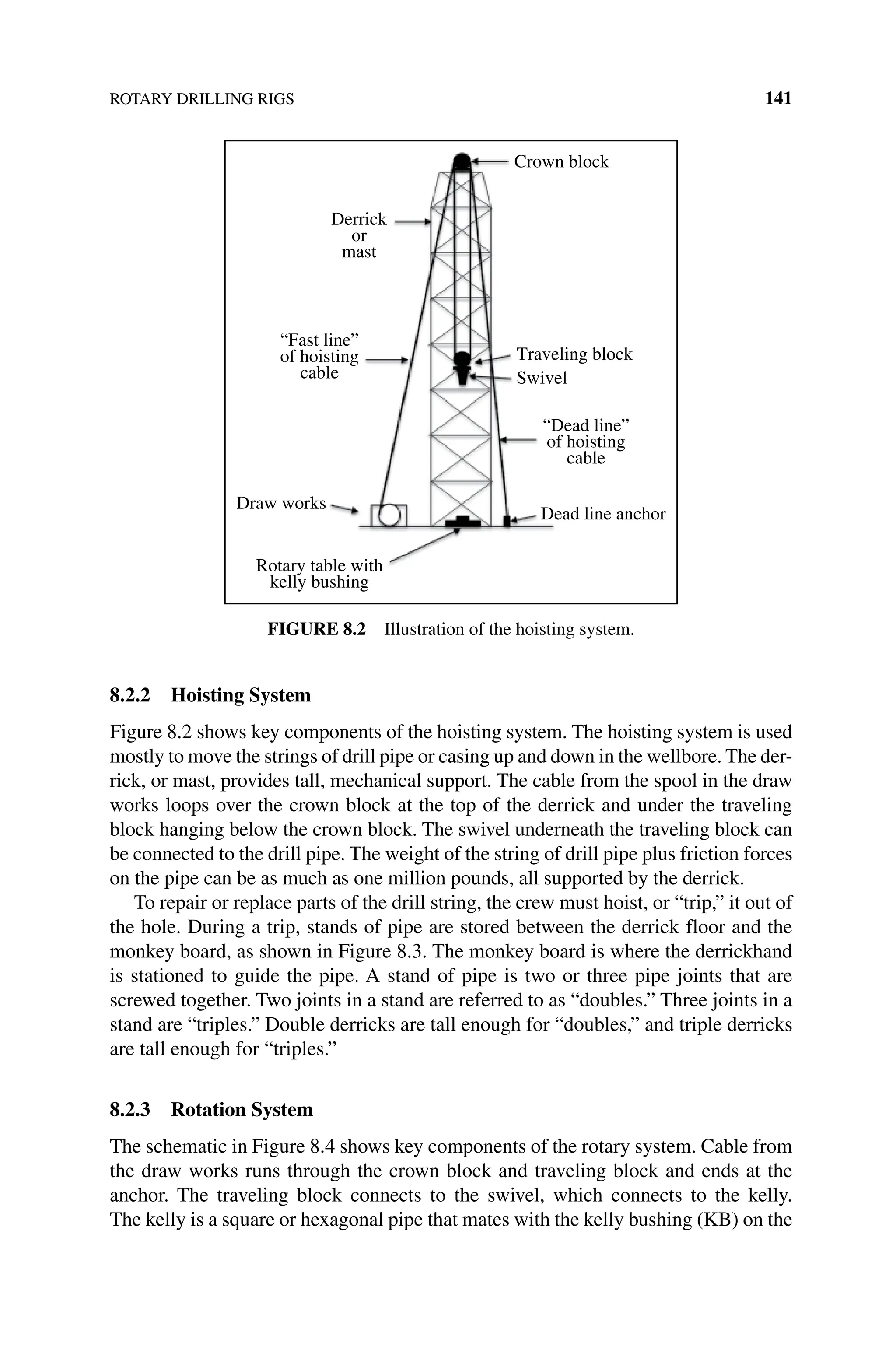 ROTARY DRILLING RIGS 141
8.2.2 Hoisting System
Figure 8.2 shows key components of the hoisting system. The hoisting system is used
mostly to move the strings of drill pipe or casing up and down in the wellbore. The der-
rick, or mast, provides tall, mechanical support. The cable from the spool in the draw
works loops over the crown block at the top of the derrick and under the traveling
block hanging below the crown block. The swivel underneath the traveling block can
be connected to the drill pipe. The weight of the string of drill pipe plus friction forces
on the pipe can be as much as one million pounds, all supported by the derrick.
To repair or replace parts of the drill string, the crew must hoist, or “trip,” it out of
the hole. During a trip, stands of pipe are stored between the derrick floor and the
monkey board, as shown in Figure 8.3. The monkey board is where the derrickhand
is stationed to guide the pipe. A stand of pipe is two or three pipe joints that are
screwed together. Two joints in a stand are referred to as “doubles.” Three joints in a
stand are “triples.” Double derricks are tall enough for “doubles,” and triple derricks
are tall enough for “triples.”
8.2.3 Rotation System
The schematic in Figure 8.4 shows key components of the rotary system. Cable from
the draw works runs through the crown block and traveling block and ends at the
anchor. The traveling block connects to the swivel, which connects to the kelly.
The kelly is a square or hexagonal pipe that mates with the kelly bushing (KB) on the
Crown block
Derrick
or
mast
“Fast line”
of hoisting
cable
“Dead line”
of hoisting
cable
Dead line anchor
Draw works
Rotary table with
kelly bushing
Traveling block
Swivel
Figure 8.2 Illustration of the hoisting system.
 