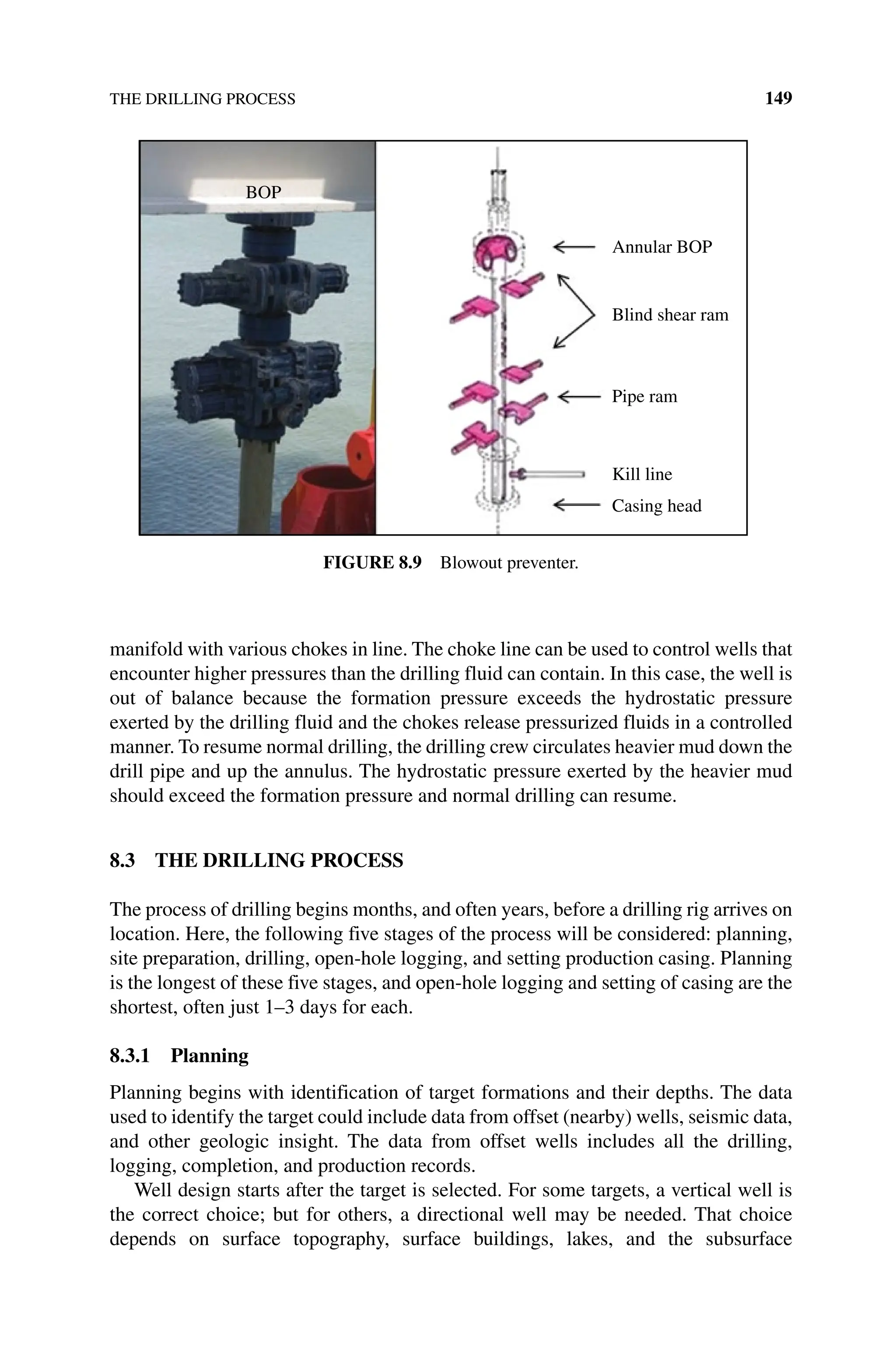 THE DRILLING PROCESS 149
manifold with various chokes in line. The choke line can be used to control wells that
encounter higher pressures than the drilling fluid can contain. In this case, the well is
out of balance because the formation pressure exceeds the hydrostatic pressure
exerted by the drilling fluid and the chokes release pressurized fluids in a controlled
manner. To resume normal drilling, the drilling crew circulates heavier mud down the
drill pipe and up the annulus. The hydrostatic pressure exerted by the heavier mud
should exceed the formation pressure and normal drilling can resume.
8.3 THE DRILLING PROCESS
The process of drilling begins months, and often years, before a drilling rig arrives on
location. Here, the following five stages of the process will be considered: planning,
site preparation, drilling, open‐hole logging, and setting production casing. Planning
is the longest of these five stages, and open‐hole logging and setting of casing are the
shortest, often just 1–3 days for each.
8.3.1 Planning
Planning begins with identification of target formations and their depths. The data
used to identify the target could include data from offset (nearby) wells, seismic data,
and other geologic insight. The data from offset wells includes all the drilling,
­
logging, completion, and production records.
Well design starts after the target is selected. For some targets, a vertical well is
the correct choice; but for others, a directional well may be needed. That choice
depends on surface topography, surface buildings, lakes, and the subsurface
Annular BOP
Blind shear ram
Pipe ram
Kill line
Casing head
BOP
Figure 8.9 Blowout preventer.
 