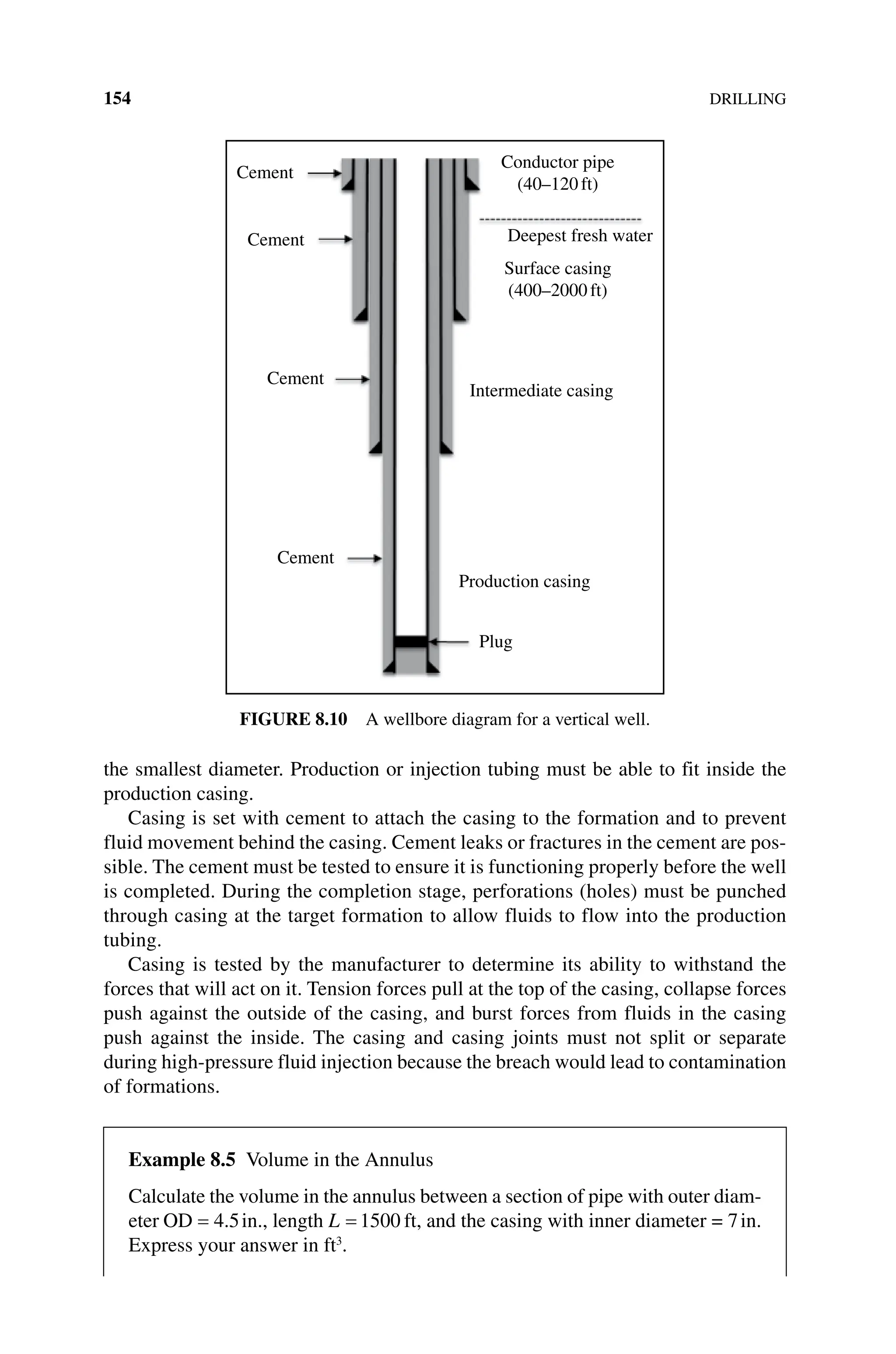 154DRILLING
the smallest diameter. Production or injection tubing must be able to fit inside the
production casing.
Casing is set with cement to attach the casing to the formation and to prevent
fluid movement behind the casing. Cement leaks or fractures in the cement are pos-
sible. The cement must be tested to ensure it is functioning properly before the well
is completed. During the completion stage, perforations (holes) must be punched
through casing at the target formation to allow fluids to flow into the production
tubing.
Casing is tested by the manufacturer to determine its ability to withstand the
forces that will act on it. Tension forces pull at the top of the casing, collapse forces
push against the outside of the casing, and burst forces from fluids in the casing
push against the inside. The casing and casing joints must not split or separate
during high‐pressure fluid injection because the breach would lead to contamination
of formations.
Cement
Cement
Cement
Cement
Conductor pipe
(40–120ft)
Deepest fresh water
Surface casing
(400–2000ft)
Intermediate casing
Production casing
Plug
Figure 8.10 A wellbore diagram for a vertical well.
Example 8.5 Volume in the annulus
Calculate the volume in the annulus between a section of pipe with outer diam-
eter OD = 4 5
. in., length L = 1500 ft, and the casing with inner diameter = 7in.
Express your answer in ft3
.
 