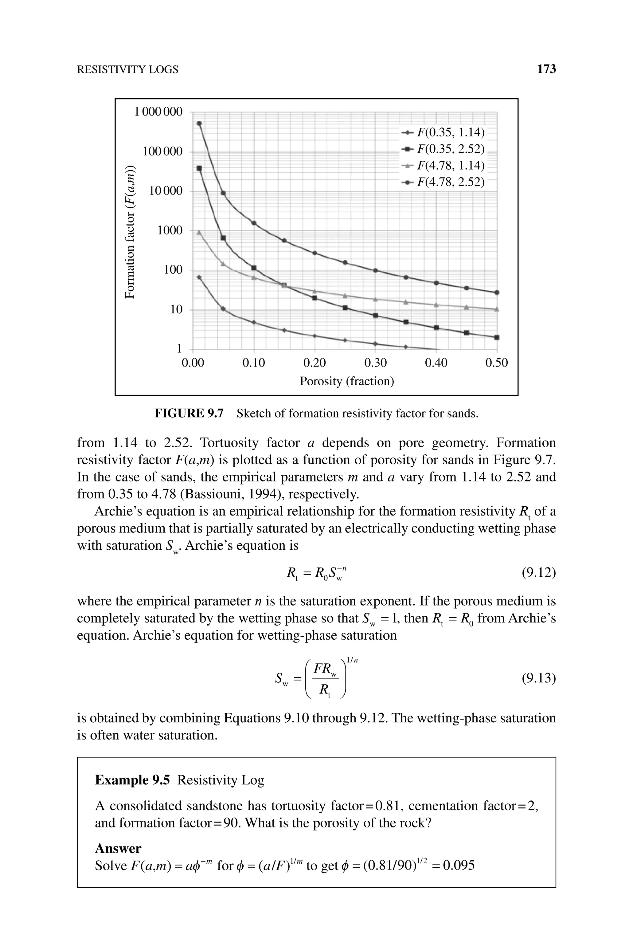 RESISTIVITY LOGS 173
from 1.14 to 2.52. Tortuosity factor a depends on pore geometry. Formation
­resistivity factor F(a,m) is plotted as a function of porosity for sands in Figure 9.7.
In the case of sands, the empirical parameters m and a vary from 1.14 to 2.52 and
from 0.35 to 4.78 (Bassiouni, 1994), respectively.
Archie’s equation is an empirical relationship for the formation resistivity Rt
of a
porous medium that is partially saturated by an electrically conducting wetting phase
with saturation Sw
. Archie’s equation is
R R S n
t w
= −
0 (9.12)
where the empirical parameter n is the saturation exponent. If the porous medium is
completely saturated by the wetting phase so that Sw = 1, then R R
t = 0 from Archie’s
equation. Archie’s equation for wetting‐phase saturation
S
FR
R
n
w
w
t
=






1/
(9.13)
is obtained by combining Equations 9.10 through 9.12. The wetting‐phase saturation
is often water saturation.
1000000
100000
10000
1000
100
10
1
0.00 0.10 0.20 0.30
Porosity (fraction)
Formation
factor
(F(a,m))
0.40 0.50
F(0.35, 1.14)
F(0.35, 2.52)
F(4.78, 1.14)
F(4.78, 2.52)
Figure 9.7 Sketch of formation resistivity factor for sands.
Example 9.5 Resistivity Log
A consolidated sandstone has tortuosity factor=0.81, cementation factor=2,
and formation factor=90. What is the porosity of the rock?
Answer
Solve F a m a m
( )
, = −
φ for φ = ( ) /
a F m
/ 1
to get φ = =
( . ) .
/
0 81 90 0 095
1 2
/
 