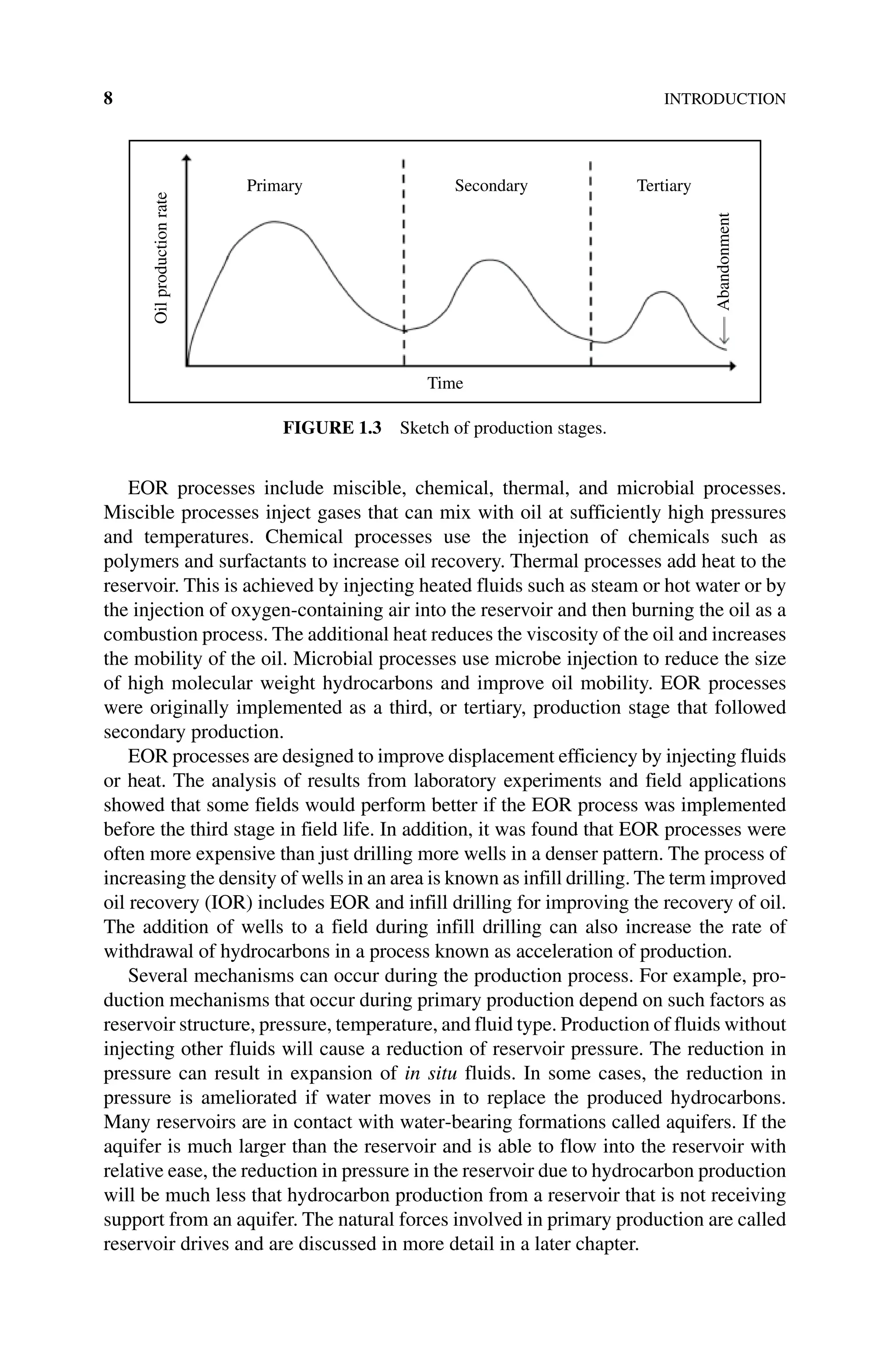8INTRODUCTION
EOR processes include miscible, chemical, thermal, and microbial processes.
Miscible processes inject gases that can mix with oil at sufficiently high pressures
and temperatures. Chemical processes use the injection of chemicals such as
­
polymers and surfactants to increase oil recovery. Thermal processes add heat to the
reservoir. This is achieved by injecting heated fluids such as steam or hot water or by
the injection of oxygen‐containing air into the reservoir and then burning the oil as a
combustion process. The additional heat reduces the viscosity of the oil and increases
the mobility of the oil. Microbial processes use microbe injection to reduce the size
of high molecular weight hydrocarbons and improve oil mobility. EOR processes
were originally implemented as a third, or tertiary, production stage that followed
secondary production.
EOR processes are designed to improve displacement efficiency by injecting fluids
or heat. The analysis of results from laboratory experiments and field applications
showed that some fields would perform better if the EOR process was implemented
before the third stage in field life. In addition, it was found that EOR processes were
often more expensive than just drilling more wells in a denser pattern. The process of
increasing the density of wells in an area is known as infill drilling. The term improved
oil recovery (IOR) includes EOR and infill drilling for improving the recovery of oil.
The addition of wells to a field during infill drilling can also increase the rate of
­
withdrawal of hydrocarbons in a process known as acceleration of production.
Several mechanisms can occur during the production process. For example, pro-
duction mechanisms that occur during primary production depend on such factors as
reservoir structure, pressure, temperature, and fluid type. Production of fluids without
injecting other fluids will cause a reduction of reservoir pressure. The reduction in
pressure can result in expansion of in situ fluids. In some cases, the reduction in
pressure is ameliorated if water moves in to replace the produced hydrocarbons.
Many reservoirs are in contact with water‐bearing formations called aquifers. If the
aquifer is much larger than the reservoir and is able to flow into the reservoir with
relative ease, the reduction in pressure in the reservoir due to hydrocarbon production
will be much less that hydrocarbon production from a reservoir that is not receiving
support from an aquifer. The natural forces involved in primary production are called
reservoir drives and are discussed in more detail in a later chapter.
Primary
Oil
production
rate
Secondary
Time
Tertiary
Abandonment
Figure 1.3 Sketch of production stages.
 