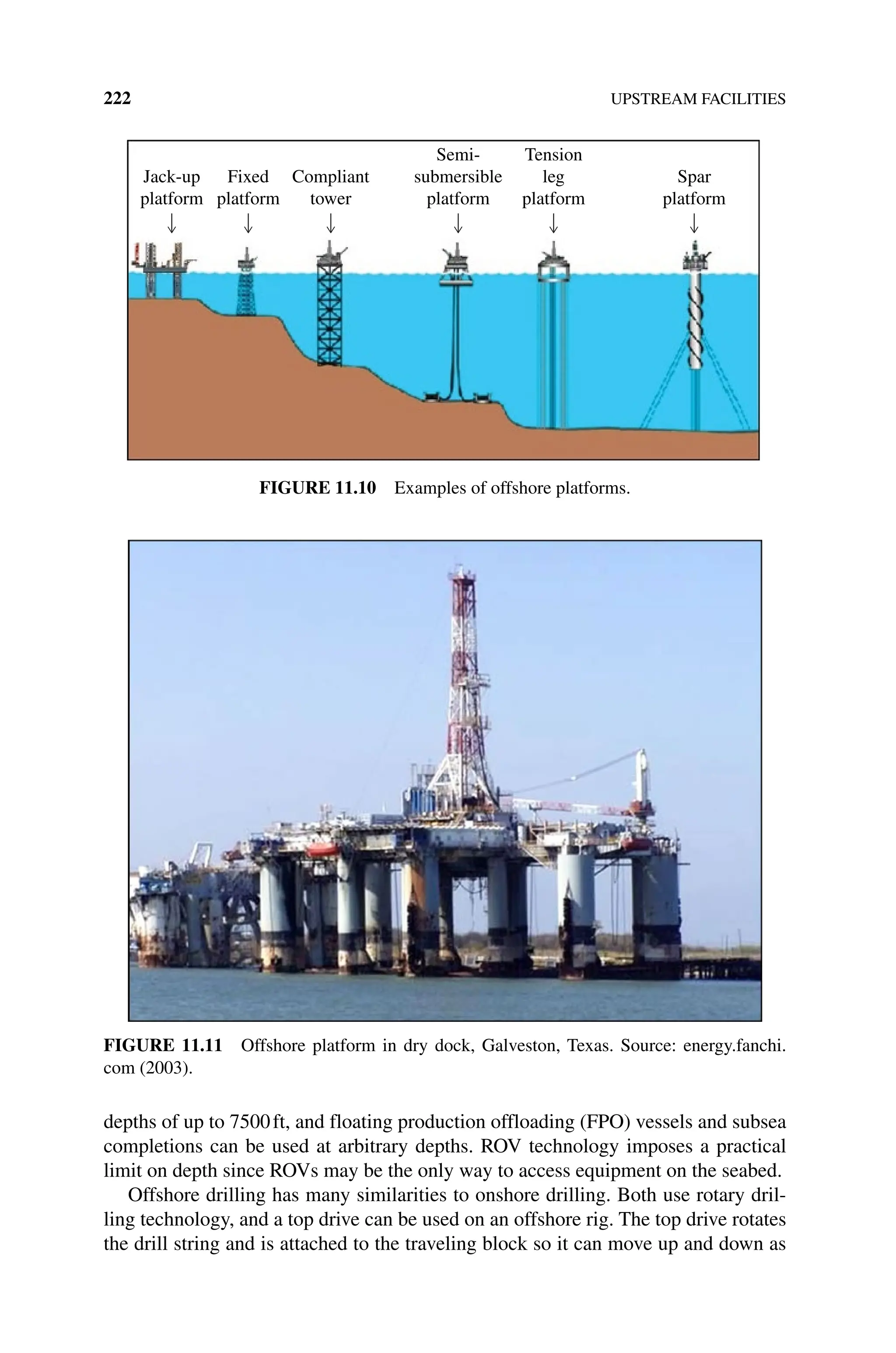 222 UPSTREAM FACILITIES
depths of up to 7500ft, and floating production offloading (FPO) vessels and subsea
completions can be used at arbitrary depths. ROV technology imposes a practical
limit on depth since ROVs may be the only way to access equipment on the seabed.
Offshore drilling has many similarities to onshore drilling. Both use rotary dril-
ling technology, and a top drive can be used on an offshore rig. The top drive rotates
the drill string and is attached to the traveling block so it can move up and down as
Jack-up
platform
Fixed
platform
Compliant
tower
Semi-
submersible
platform
Tension
leg
platform
Spar
platform
Figure 11.10 Examples of offshore platforms.
Figure 11.11 Offshore platform in dry dock, Galveston, Texas. Source: energy.fanchi.
com (2003).
 