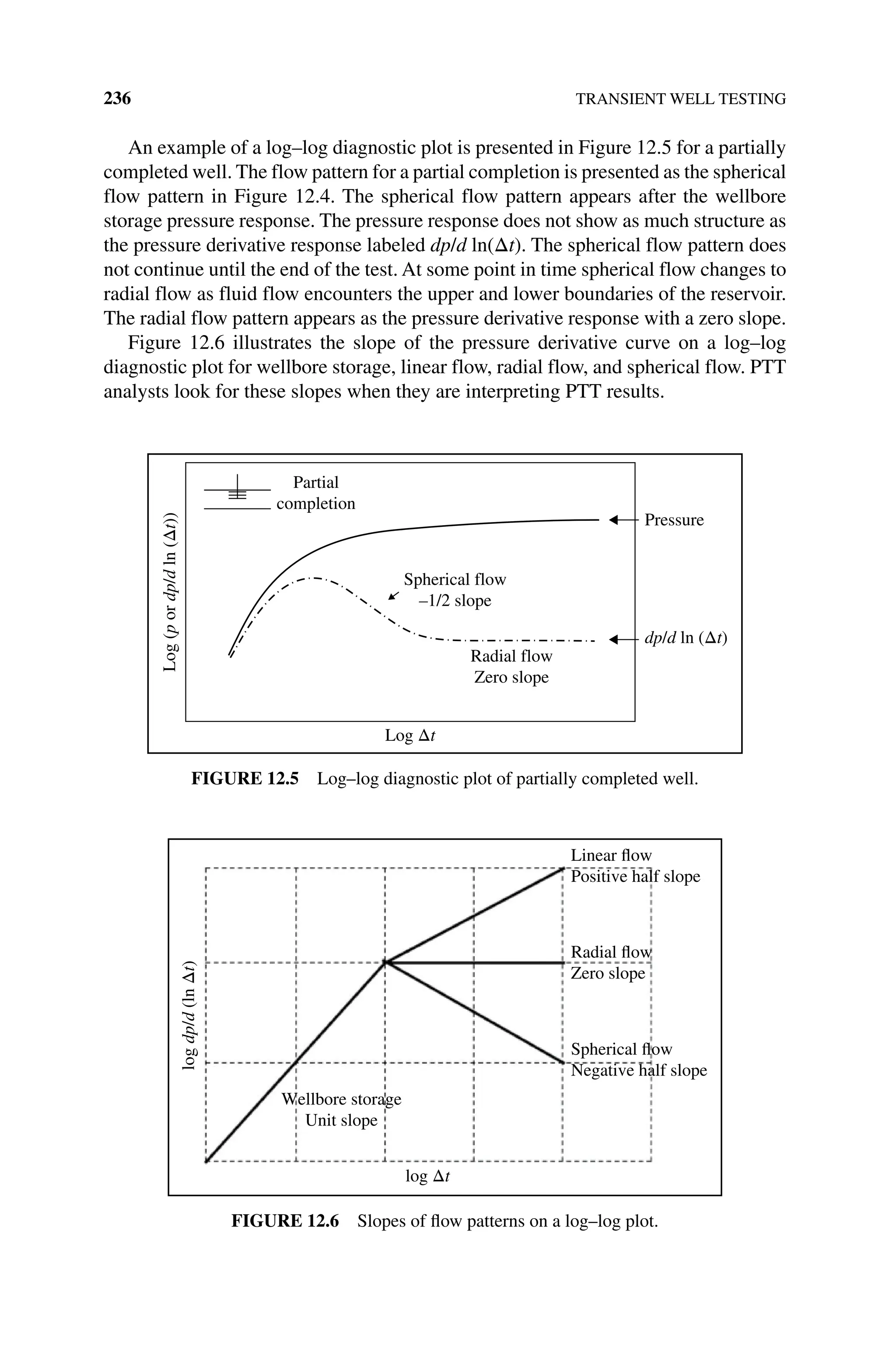 236 TRANSIENT WELL TESTING
An example of a log–log diagnostic plot is presented in Figure 12.5 for a partially
completed well. The flow pattern for a partial completion is presented as the spherical
flow pattern in Figure 12.4. The spherical flow pattern appears after the wellbore
storage pressure response. The pressure response does not show as much structure as
the pressure derivative response labeled dp/d ln(Δt). The spherical flow pattern does
not continue until the end of the test. At some point in time spherical flow changes to
radial flow as fluid flow encounters the upper and lower boundaries of the reservoir.
The radial flow pattern appears as the pressure derivative response with a zero slope.
Figure 12.6 illustrates the slope of the pressure derivative curve on a log–log
­
diagnostic plot for wellbore storage, linear flow, radial flow, and spherical flow. PTT
analysts look for these slopes when they are interpreting PTT results.
dp/d ln (Δt)
Log Δt
Spherical flow
–1/2 slope
Radial flow
Zero slope
Partial
completion
Log
(p
or
dp/d
ln
(Δt))
Pressure
Figure 12.5 Log–log diagnostic plot of partially completed well.
Linear flow
Positive half slope
Radial flow
Zero slope
Spherical flow
Negative half slope
Wellbore storage
Unit slope
log Δt
log
dp/d
(ln
Δt)
Figure 12.6 Slopes of flow patterns on a log–log plot.
 