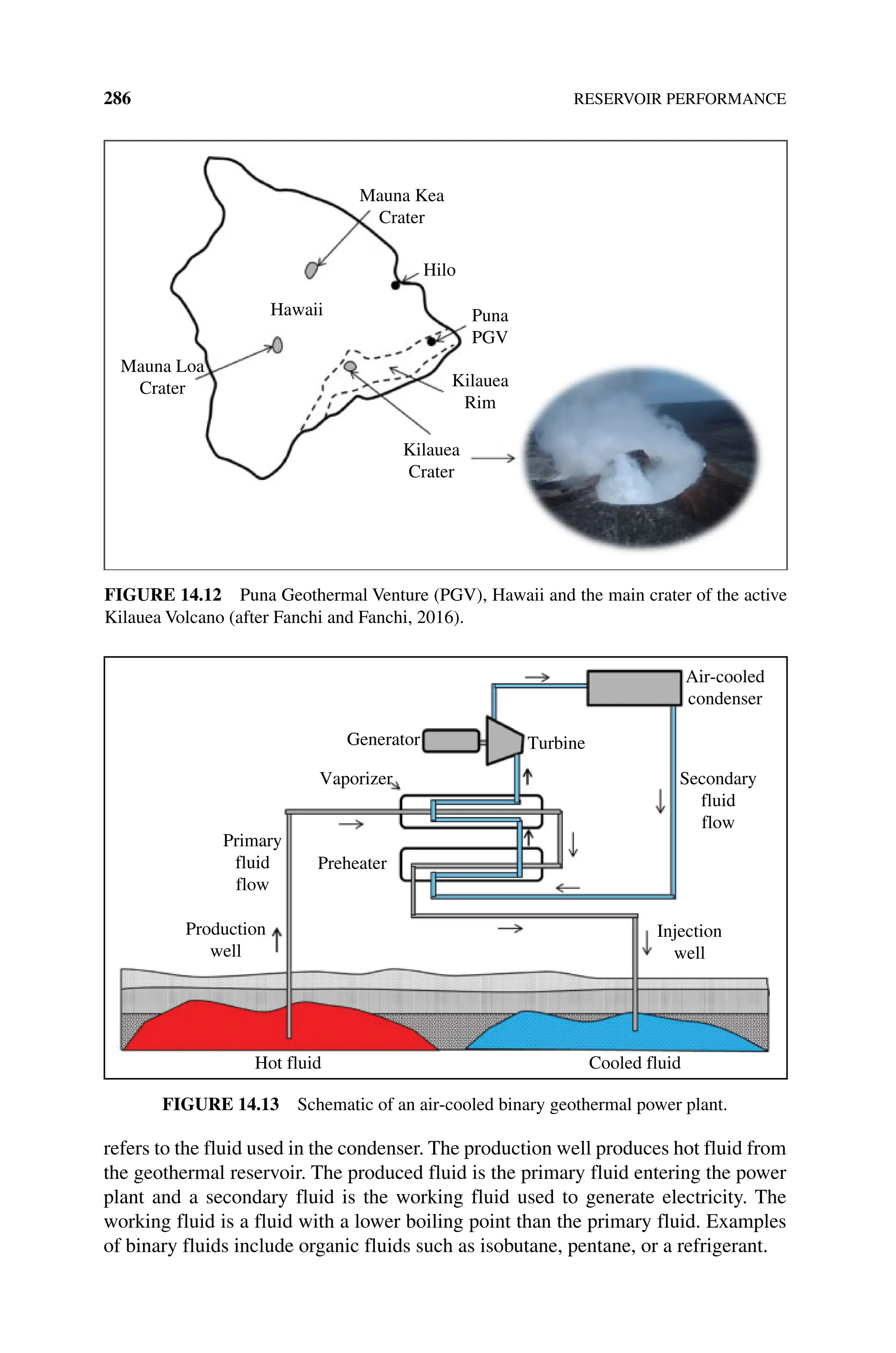 286 RESERVOIR PERFORMANCE
refers to the fluid used in the condenser. The production well produces hot fluid from
the geothermal reservoir. The produced fluid is the primary fluid entering the power
plant and a secondary fluid is the working fluid used to generate electricity. The
working fluid is a fluid with a lower boiling point than the primary fluid. Examples
of binary fluids include organic fluids such as isobutane, pentane, or a refrigerant.
Mauna Kea
Crater
Hilo
Puna
PGV
Hawaii
Kilauea
Rim
Kilauea
Crater
Mauna Loa
Crater
Figure 14.12 Puna Geothermal Venture (PGV), Hawaii and the main crater of the active
Kilauea Volcano (after Fanchi and Fanchi, 2016).
Turbine
Generator
Vaporizer
Preheater
Primary
fluid
flow
Production
well
Injection
well
Hot fluid Cooled fluid
Secondary
fluid
flow
Air-cooled
condenser
Figure 14.13 Schematic of an air‐cooled binary geothermal power plant.
 