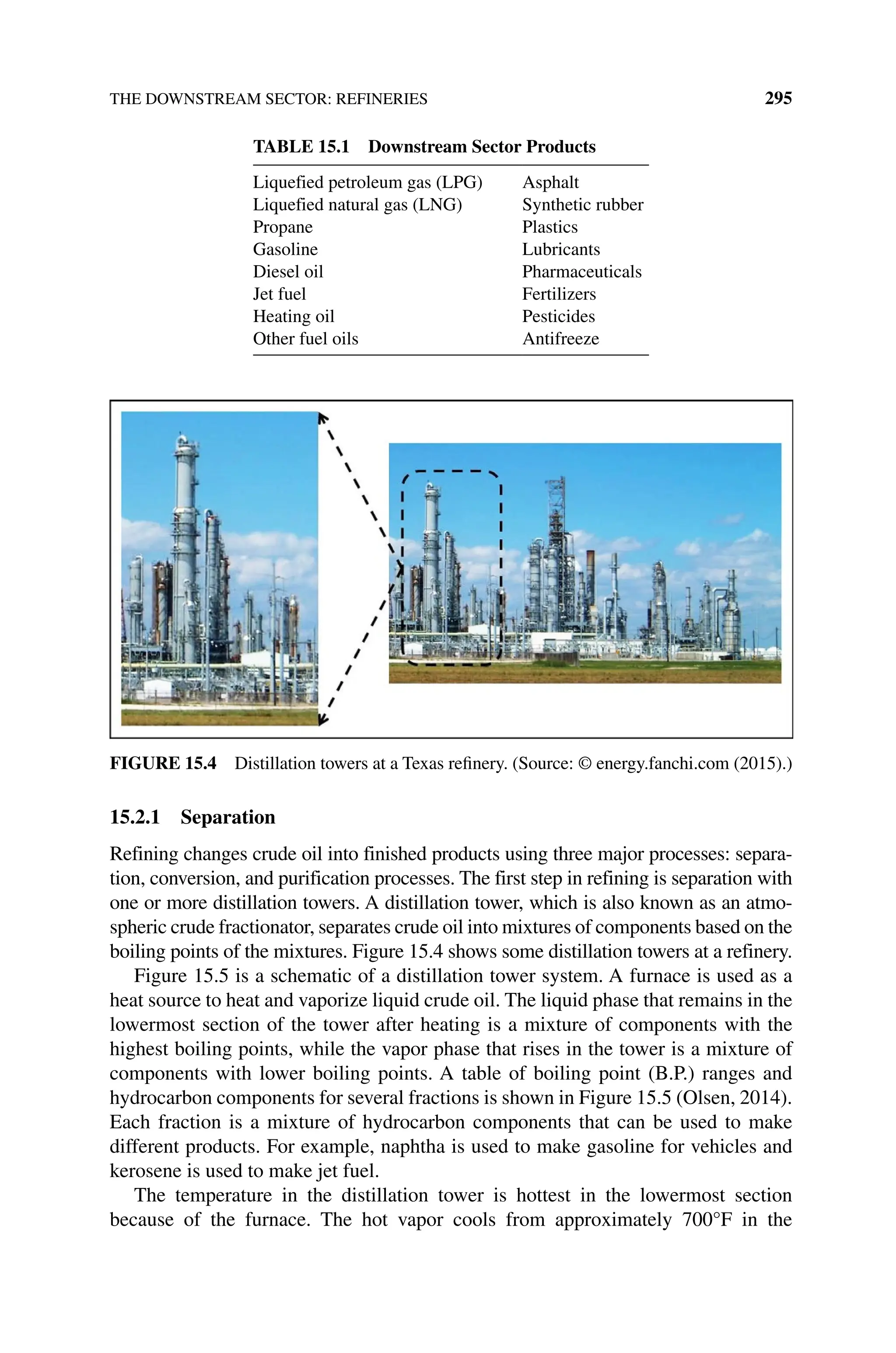 THE DOWNSTREAM SECTOR: REFINERIES 295
15.2.1 Separation
Refining changes crude oil into finished products using three major processes: separa-
tion, conversion, and purification processes. The first step in refining is separation with
one or more distillation towers. A distillation tower, which is also known as an atmo-
spheric crude fractionator, separates crude oil into mixtures of components based on the
boiling points of the mixtures. Figure 15.4 shows some distillation towers at a refinery.
Figure 15.5 is a schematic of a distillation tower system. A furnace is used as a
heat source to heat and vaporize liquid crude oil. The liquid phase that remains in the
lowermost section of the tower after heating is a mixture of components with the
highest boiling points, while the vapor phase that rises in the tower is a mixture of
components with lower boiling points. A table of boiling point (B.P.) ranges and
hydrocarbon components for several fractions is shown in Figure 15.5 (Olsen, 2014).
Each fraction is a mixture of hydrocarbon components that can be used to make
­
different products. For example, naphtha is used to make gasoline for vehicles and
kerosene is used to make jet fuel.
The temperature in the distillation tower is hottest in the lowermost section
because of the furnace. The hot vapor cools from approximately 700°F in the
Table 15.1 Downstream Sector Products
Liquefied petroleum gas (LPG) Asphalt
Liquefied natural gas (LNG) Synthetic rubber
Propane Plastics
Gasoline Lubricants
Diesel oil Pharmaceuticals
Jet fuel Fertilizers
Heating oil Pesticides
Other fuel oils Antifreeze
Figure 15.4 Distillation towers at a Texas refinery. (Source: © energy.fanchi.com (2015).)
 