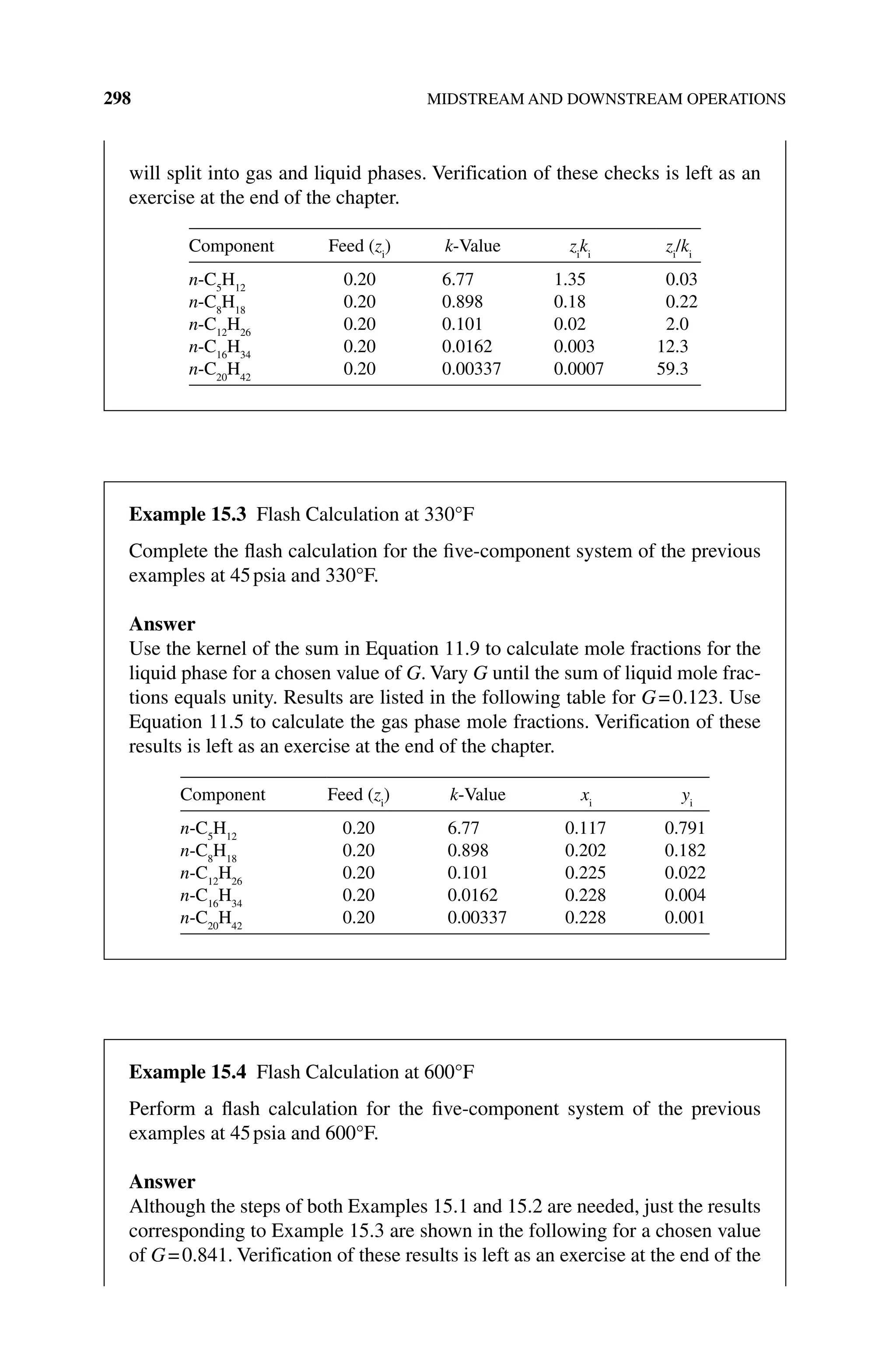 298 MIDSTREAM AND DOWNSTREAM OPERATIONS
will split into gas and liquid phases. Verification of these checks is left as an
exercise at the end of the chapter.
Component Feed (zi
) k‐Value zi
ki
zi
/ki
n‐C5
H12
0.20 6.77 1.35 0.03
n‐C8
H18
0.20 0.898 0.18 0.22
n‐C12
H26
0.20 0.101 0.02 2.0
n‐C16
H34
0.20 0.0162 0.003 12.3
n‐C20
H42
0.20 0.00337 0.0007 59.3
Example 15.3 Flash Calculation at 330°F
Complete the flash calculation for the five‐component system of the previous
­
examples at 45psia and 330°F.
Answer
Use the kernel of the sum in Equation 11.9 to calculate mole fractions for the
liquid phase for a chosen value of G. Vary G until the sum of liquid mole frac-
tions equals unity. Results are listed in the following table for G=0.123. Use
Equation 11.5 to calculate the gas phase mole fractions. Verification of these
results is left as an exercise at the end of the chapter.
Component Feed (zi
) k‐Value xi
yi
n‐C5
H12
0.20 6.77 0.117 0.791
n‐C8
H18
0.20 0.898 0.202 0.182
n‐C12
H26
0.20 0.101 0.225 0.022
n‐C16
H34
0.20 0.0162 0.228 0.004
n‐C20
H42
0.20 0.00337 0.228 0.001
Example 15.4 Flash Calculation at 600°F
Perform a flash calculation for the five‐component system of the previous
examples at 45psia and 600°F.
Answer
Although the steps of both Examples 15.1 and 15.2 are needed, just the results
corresponding to Example 15.3 are shown in the following for a chosen value
of G=0.841. Verification of these results is left as an exercise at the end of the
 