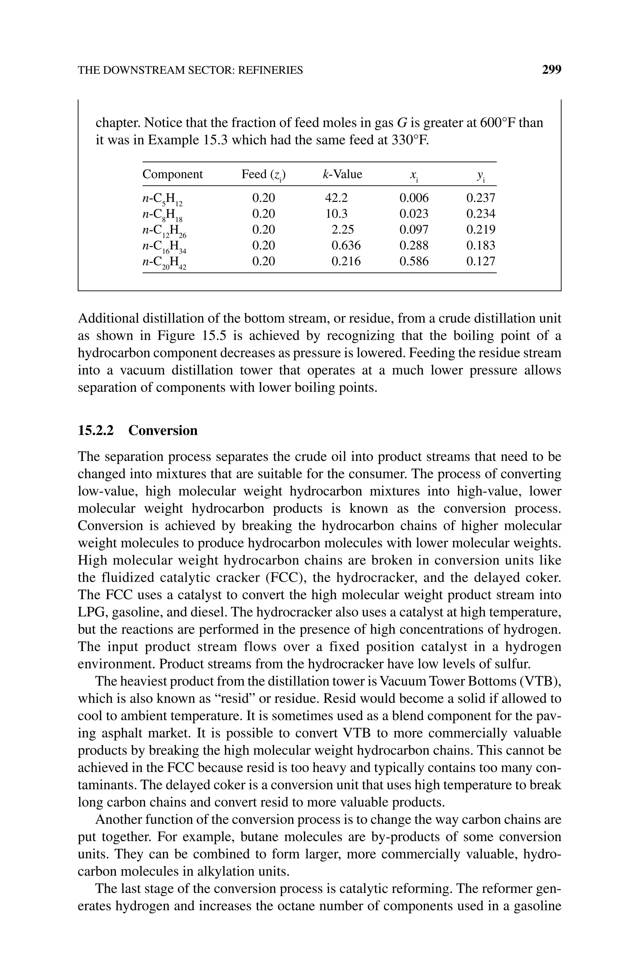 THE DOWNSTREAM SECTOR: REFINERIES 299
Additional distillation of the bottom stream, or residue, from a crude distillation unit
as shown in Figure 15.5 is achieved by recognizing that the boiling point of a
hydrocarbon component decreases as pressure is lowered. Feeding the residue stream
into a vacuum distillation tower that operates at a much lower pressure allows
separation of components with lower boiling points.
15.2.2 Conversion
The separation process separates the crude oil into product streams that need to be
changed into mixtures that are suitable for the consumer. The process of converting
low‐value, high molecular weight hydrocarbon mixtures into high‐value, lower
molecular weight hydrocarbon products is known as the conversion process.
Conversion is achieved by breaking the hydrocarbon chains of higher molecular
weight molecules to produce hydrocarbon molecules with lower molecular weights.
High molecular weight hydrocarbon chains are broken in conversion units like
the fluidized catalytic cracker (FCC), the hydrocracker, and the delayed coker.
The FCC uses a catalyst to convert the high molecular weight product stream into
LPG, gasoline, and diesel. The hydrocracker also uses a catalyst at high temperature,
but the reactions are performed in the presence of high concentrations of hydrogen.
The input product stream flows over a fixed position catalyst in a hydrogen
­
environment. Product streams from the hydrocracker have low levels of sulfur.
The heaviest product from the distillation tower isVacuum Tower Bottoms (VTB),
which is also known as “resid” or residue. Resid would become a solid if allowed to
cool to ambient temperature. It is sometimes used as a blend component for the pav-
ing asphalt market. It is possible to convert VTB to more commercially valuable
products by breaking the high molecular weight hydrocarbon chains. This cannot be
achieved in the FCC because resid is too heavy and typically contains too many con-
taminants. The delayed coker is a conversion unit that uses high temperature to break
long carbon chains and convert resid to more valuable products.
Another function of the conversion process is to change the way carbon chains are
put together. For example, butane molecules are by‐products of some conversion
units. They can be combined to form larger, more commercially valuable, hydro-
carbon molecules in alkylation units.
The last stage of the conversion process is catalytic reforming. The reformer gen-
erates hydrogen and increases the octane number of components used in a gasoline
chapter. Notice that the fraction of feed moles in gas G is greater at 600°F than
it was in Example 15.3 which had the same feed at 330°F.
Component Feed (zi
) k‐Value xi
yi
n‐C5
H12
0.20 42.2 0.006 0.237
n‐C8
H18
0.20 10.3 0.023 0.234
n‐C12
H26
0.20 2.25 0.097 0.219
n‐C16
H34
0.20 0.636 0.288 0.183
n‐C20
H42
0.20 0.216 0.586 0.127
 