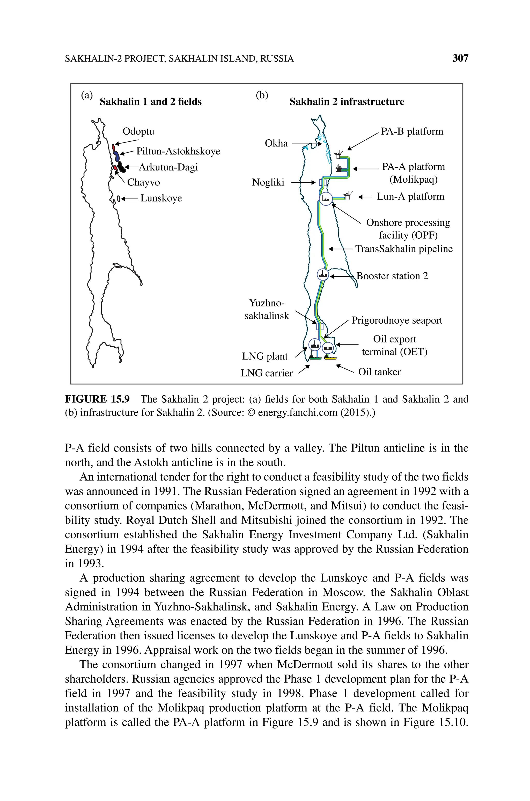 SAKHALIN‐2 PROJECT, SAKHALIN ISLAND, RUSSIA 307
P‐A field consists of two hills connected by a valley. The Piltun anticline is in the
north, and the Astokh anticline is in the south.
An international tender for the right to conduct a feasibility study of the two fields
was announced in 1991. The Russian Federation signed an agreement in 1992 with a
consortium of companies (Marathon, McDermott, and Mitsui) to conduct the feasi-
bility study. Royal Dutch Shell and Mitsubishi joined the consortium in 1992. The
consortium established the Sakhalin Energy Investment Company Ltd. (Sakhalin
Energy) in 1994 after the feasibility study was approved by the Russian Federation
in 1993.
A production sharing agreement to develop the Lunskoye and P‐A fields was
signed in 1994 between the Russian Federation in Moscow, the Sakhalin Oblast
Administration in Yuzhno‐Sakhalinsk, and Sakhalin Energy. A Law on Production
Sharing Agreements was enacted by the Russian Federation in 1996. The Russian
Federation then issued licenses to develop the Lunskoye and P‐A fields to Sakhalin
Energy in 1996. Appraisal work on the two fields began in the summer of 1996.
The consortium changed in 1997 when McDermott sold its shares to the other
shareholders. Russian agencies approved the Phase 1 development plan for the P‐A
field in 1997 and the feasibility study in 1998. Phase 1 development called for
installation of the Molikpaq production platform at the P‐A field. The Molikpaq
platform is called the PA‐A platform in Figure 15.9 and is shown in Figure 15.10.
Sakhalin 1 and 2 fields Sakhalin 2 infrastructure
Odoptu
Piltun-Astokhskoye
Arkutun-Dagi
Chayvo
Lunskoye
(a) (b)
Okha
PA-B platform
Lun-A platform
Onshore processing
facility (OPF)
TransSakhalin pipeline
Booster station 2
Prigorodnoye seaport
Oil export
terminal (OET)
PA-A platform
(Molikpaq)
Nogliki
Oil tanker
LNG carrier
LNG plant
Yuzhno-
sakhalinsk
Figure 15.9 The Sakhalin 2 project: (a) fields for both Sakhalin 1 and Sakhalin 2 and
(b) infrastructure for Sakhalin 2. (Source: © energy.fanchi.com (2015).)
 