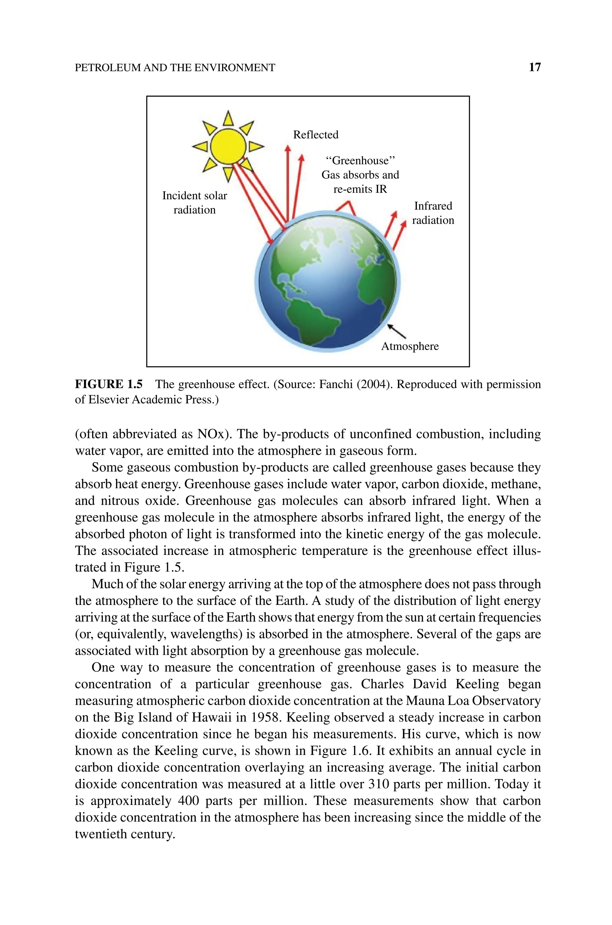 PETROLEUM AND THE ENVIRONMENT 17
(often abbreviated as NOx). The by‐products of unconfined combustion, including
water vapor, are emitted into the atmosphere in gaseous form.
Some gaseous combustion by‐products are called greenhouse gases because they
absorb heat energy. Greenhouse gases include water vapor, carbon dioxide, methane,
and nitrous oxide. Greenhouse gas molecules can absorb infrared light. When a
greenhouse gas molecule in the atmosphere absorbs infrared light, the energy of the
absorbed photon of light is transformed into the kinetic energy of the gas molecule.
The associated increase in atmospheric temperature is the greenhouse effect illus-
trated in Figure 1.5.
Much of the solar energy arriving at the top of the atmosphere does not pass through
the atmosphere to the surface of the Earth. A study of the distribution of light energy
arriving at the surface of the Earth shows that energy from the sun at certain frequencies
(or, equivalently, wavelengths) is absorbed in the atmosphere. Several of the gaps are
associated with light absorption by a greenhouse gas molecule.
One way to measure the concentration of greenhouse gases is to measure the
concentration of a particular greenhouse gas. Charles David Keeling began
measuring atmospheric carbon dioxide concentration at the Mauna Loa Observatory
on the Big Island of Hawaii in 1958. Keeling observed a steady increase in carbon
dioxide concentration since he began his measurements. His curve, which is now
known as the Keeling curve, is shown in Figure 1.6. It exhibits an annual cycle in
carbon dioxide concentration overlaying an increasing average. The initial carbon
dioxide concentration was measured at a little over 310 parts per million. Today it
is approximately 400 parts per million. These measurements show that carbon
dioxide concentration in the atmosphere has been increasing since the middle of the
­twentieth century.
Reflected
Incident solar
radiation
‘‘Greenhouse’’
Gas absorbs and
re-emits IR
Infrared
radiation
Atmosphere
Figure 1.5 The greenhouse effect. (Source: Fanchi (2004). Reproduced with permission
of Elsevier Academic Press.)
 