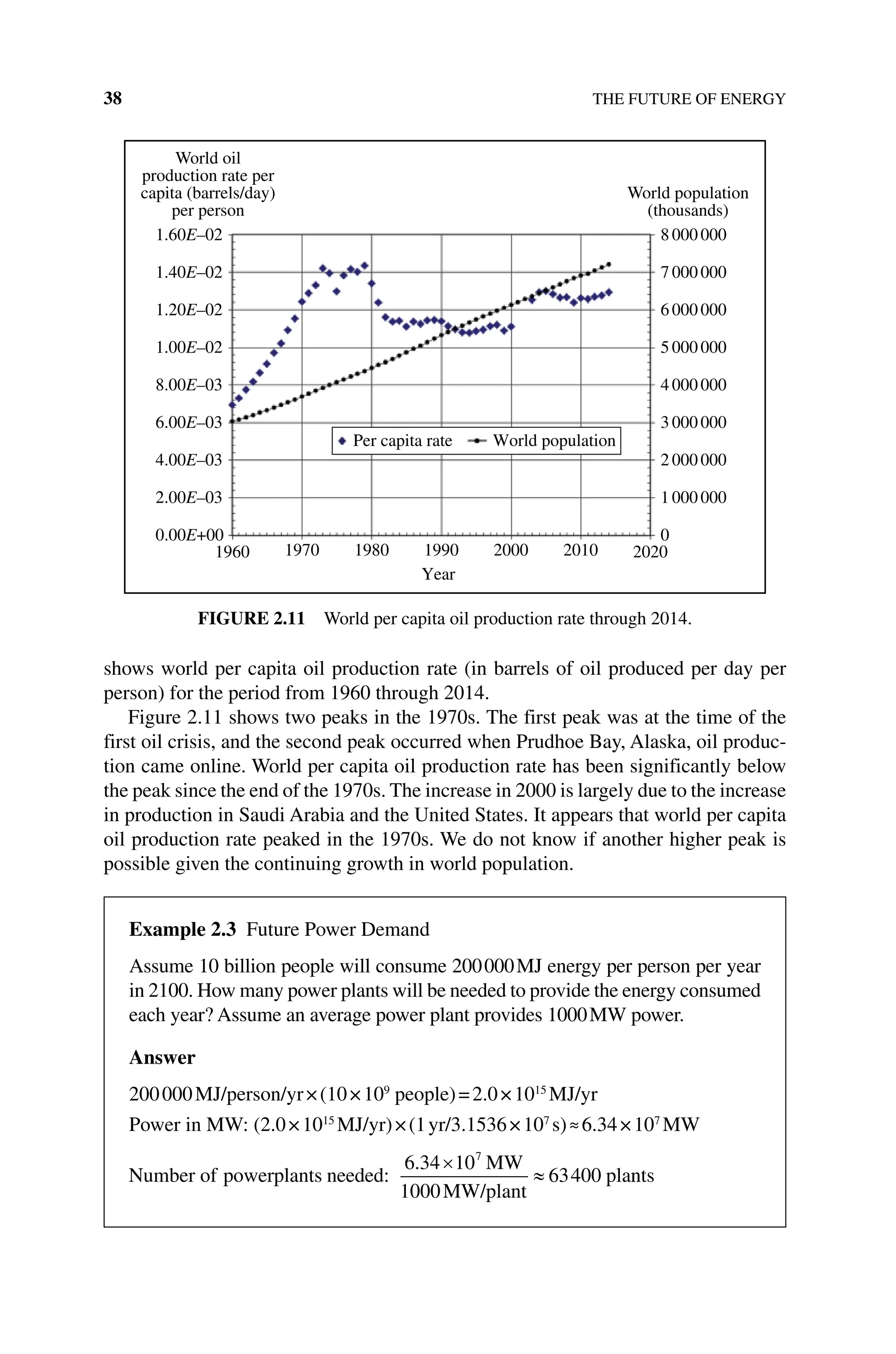 38 THE FUTURE OF ENERGY
shows world per capita oil production rate (in barrels of oil produced per day per
person) for the period from 1960 through 2014.
Figure 2.11 shows two peaks in the 1970s. The first peak was at the time of the
first oil crisis, and the second peak occurred when Prudhoe Bay, Alaska, oil produc-
tion came online. World per capita oil production rate has been significantly below
the peak since the end of the 1970s. The increase in 2000 is largely due to the increase
in production in Saudi Arabia and the United States. It appears that world per capita
oil production rate peaked in the 1970s. We do not know if another higher peak is
possible given the continuing growth in world population.
World oil
production rate per
capita (barrels/day)
per person
World population
(thousands)
8000000
7000000
6000000
5000000
4000000
3000000
2000000
1000000
0
1.60E–02
1.40E–02
1.20E–02
1.00E–02
8.00E–03
6.00E–03
4.00E–03
2.00E–03
0.00E+00
1960 1970 1980 1990
Year
2000 2010 2020
Per capita rate World population
Figure 2.11 World per capita oil production rate through 2014.
Example 2.3 Future Power Demand
Assume 10 billion people will consume 200000MJ energy per person per year
in 2100. How many power plants will be needed to provide the energy consumed
each year? Assume an average power plant provides 1000MW power.
Answer
200000MJ/person/yr×(10×109
people)=2.0×1015
MJ/yr
Power in MW: (2.0×1015
MJ/yr)×(1yr/3.1536×107
s)≈6.34×107
MW
Number of powerplants needed:
MW
MW/plant
pla
6 34 10
1000
63400
7
. ×
≈ n
nts
 