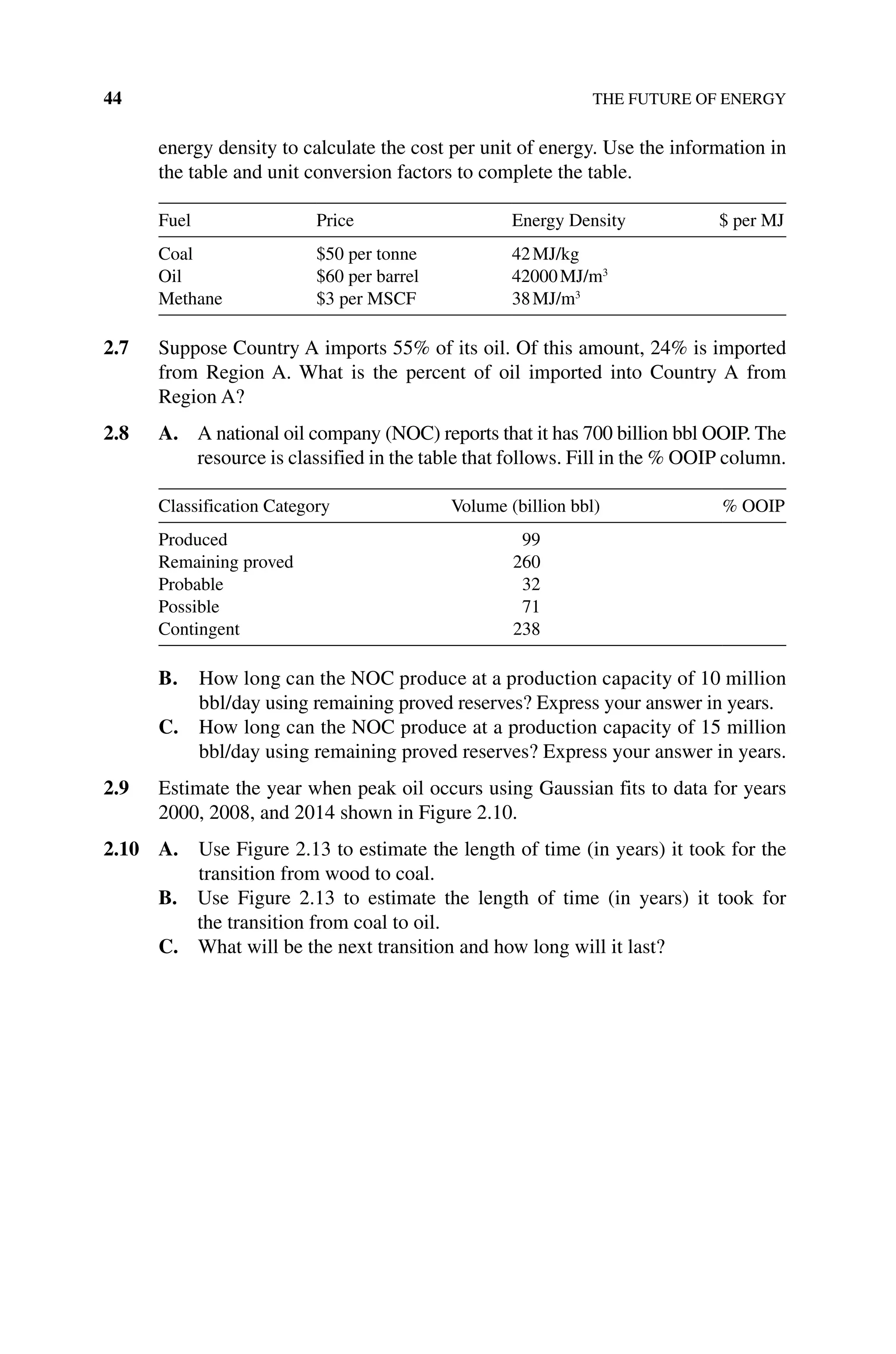 44 THE FUTURE OF ENERGY
energy density to calculate the cost per unit of energy. Use the information in
the table and unit conversion factors to complete the table.
Fuel Price Energy Density $ per MJ
Coal $50 per tonne 42MJ/kg
Oil $60 per barrel 42000MJ/m3
Methane $3 per MSCF 38MJ/m3
2.7 Suppose Country A imports 55% of its oil. Of this amount, 24% is imported
from Region A. What is the percent of oil imported into Country A from
Region A?
2.8 A. 
A national oil company (NOC) reports that it has 700 billion bbl OOIP. The
resource is classified in the table that follows. Fill in the % OOIP column.
Classification Category Volume (billion bbl) % OOIP
Produced 99
Remaining proved 260
Probable 32
Possible 71
Contingent 238
B. 
How long can the NOC produce at a production capacity of 10 million
bbl/day using remaining proved reserves? Express your answer in years.
C. 
How long can the NOC produce at a production capacity of 15 million
bbl/day using remaining proved reserves? Express your answer in years.
2.9 Estimate the year when peak oil occurs using Gaussian fits to data for years
2000, 2008, and 2014 shown in Figure 2.10.
2.10 A. 
Use Figure 2.13 to estimate the length of time (in years) it took for the
transition from wood to coal.
B. 
Use Figure 2.13 to estimate the length of time (in years) it took for
the transition from coal to oil.
C. 
What will be the next transition and how long will it last?
 