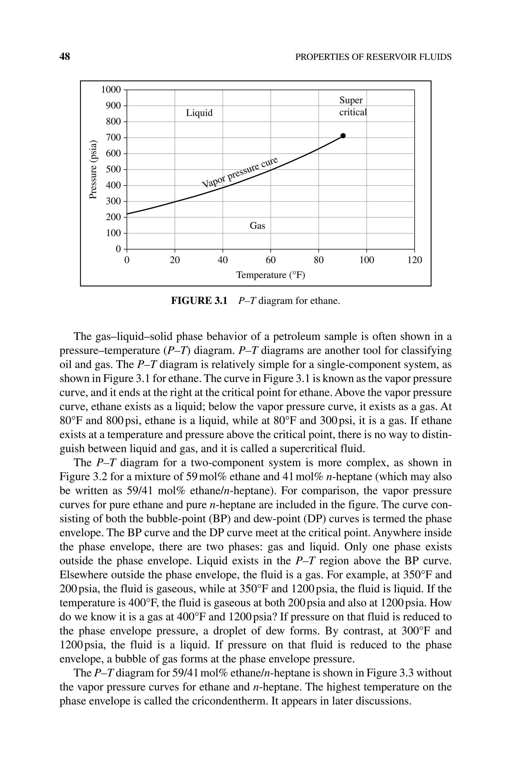 48 PROPERTIES OF RESERVOIR FLUIDS
The gas–liquid–solid phase behavior of a petroleum sample is often shown in a
pressure–temperature (P–T) diagram. P–T diagrams are another tool for classifying
oil and gas. The P–T diagram is relatively simple for a single‐component system, as
shown in Figure 3.1 for ethane. The curve in Figure 3.1 is known as the vapor pressure
curve, and it ends at the right at the critical point for ethane.Above the vapor pressure
curve, ethane exists as a liquid; below the vapor pressure curve, it exists as a gas. At
80°F and 800psi, ethane is a liquid, while at 80°F and 300psi, it is a gas. If ethane
exists at a temperature and pressure above the critical point, there is no way to distin-
guish between liquid and gas, and it is called a supercritical fluid.
The P–T diagram for a two‐component system is more complex, as shown in
Figure 3.2 for a mixture of 59mol% ethane and 41mol% n‐heptane (which may also
be written as 59/41 mol% ethane/n‐heptane). For comparison, the vapor pressure
curves for pure ethane and pure n‐heptane are included in the figure. The curve con-
sisting of both the bubble‐point (BP) and dew‐point (DP) curves is termed the phase
envelope. The BP curve and the DP curve meet at the critical point. Anywhere inside
the phase envelope, there are two phases: gas and liquid. Only one phase exists
outside the phase envelope. Liquid exists in the P–T region above the BP curve.
Elsewhere outside the phase envelope, the fluid is a gas. For example, at 350°F and
200psia, the fluid is gaseous, while at 350°F and 1200psia, the fluid is liquid. If the
temperature is 400°F, the fluid is gaseous at both 200psia and also at 1200psia. How
do we know it is a gas at 400°F and 1200psia? If pressure on that fluid is reduced to
the phase envelope pressure, a droplet of dew forms. By contrast, at 300°F and
1200psia, the fluid is a liquid. If pressure on that fluid is reduced to the phase
envelope, a bubble of gas forms at the phase envelope pressure.
The P–T diagram for 59/41mol% ethane/n‐heptane is shown in Figure 3.3 without
the vapor pressure curves for ethane and n‐heptane. The highest temperature on the
phase envelope is called the cricondentherm. It appears in later discussions.
0
100
200
300
400
500
600
700
800
900
1000
0 20 40 60 80 100 120
Pressure
(psia)
Temperature (°F)
Liquid
Gas
Vapor pressure cure
Super
critical
Figure 3.1 P–T diagram for ethane.
 