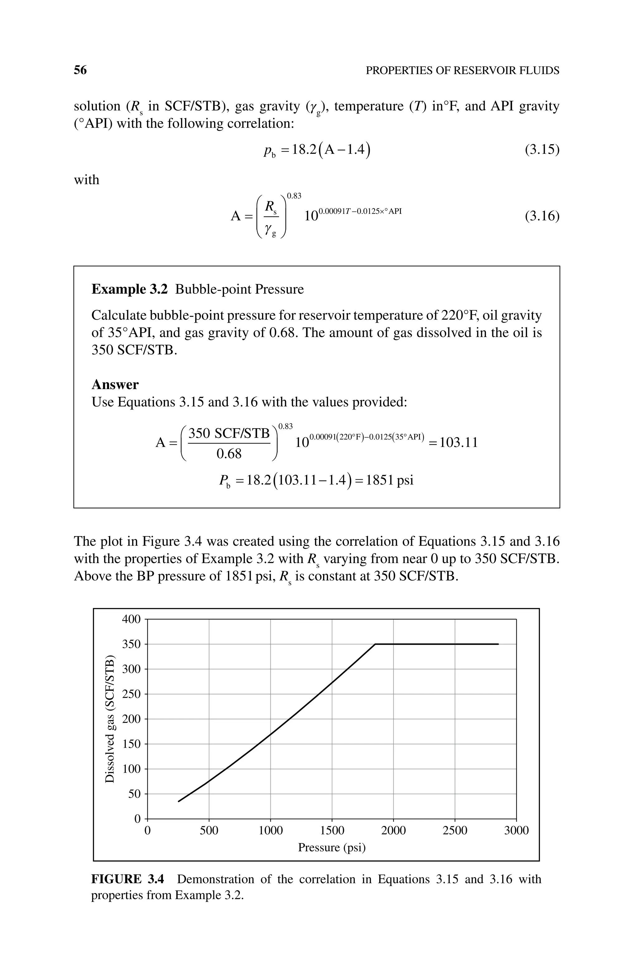56 PROPERTIES OF RESERVOIR FLUIDS
solution (Rs
in SCF/STB), gas gravity (γg
), temperature (T) in°F, and API gravity
(°API) with the following correlation:
pb A
= −
( )
18 2 1 4
. . (3.15)
with
A s
g
API
=








− ×°
R T
γ
0 83
0 00091 0 0125
10
.
. .
(3.16)
The plot in Figure 3.4 was created using the correlation of Equations 3.15 and 3.16
with the properties of Example 3.2 with Rs
varying from near 0 up to 350 SCF/STB.
Above the BP pressure of 1851psi, Rs
is constant at 350 SCF/STB.
Example 3.2 Bubble‐point Pressure
Calculate bubble‐point pressure for reservoir temperature of 220°F, oil gravity
of 35°API, and gas gravity of 0.68. The amount of gas dissolved in the oil is
350 SCF/STB.
Answer
Use Equations 3.15 and 3.16 with the values provided:
A
SCF/STB F API
=






°
( )− °
( )
350
0 68
10
0 83
0 00091 220 0 0125 35
.
.
. .
=
=103 11
.
Pb psi
= −
( ) =
18 2 103 11 1 4 1851
. . .
0
50
100
150
200
250
300
350
400
0 500 1000 1500 2000 2500 3000
Dissolved
gas
(SCF/STB)
Pressure (psi)
Figure 3.4 Demonstration of the correlation in Equations 3.15 and 3.16 with
­
properties from Example 3.2.
 