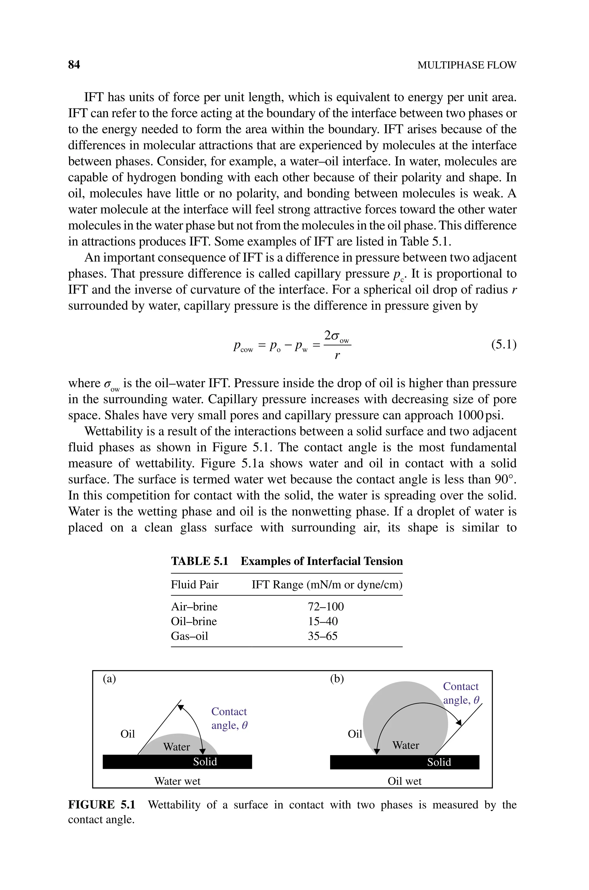 84 MULTIPHASE FLOW
IFT has units of force per unit length, which is equivalent to energy per unit area.
IFT can refer to the force acting at the boundary of the interface between two phases or
to the energy needed to form the area within the boundary. IFT arises because of the
differences in molecular attractions that are experienced by molecules at the interface
between phases. Consider, for example, a water–oil interface. In water, molecules are
capable of hydrogen bonding with each other because of their polarity and shape. In
oil, molecules have little or no polarity, and bonding between molecules is weak. A
water molecule at the interface will feel strong attractive forces toward the other water
molecules in the water phase but not from the molecules in the oil phase.This difference
in attractions produces IFT. Some examples of IFT are listed in Table 5.1.
An important consequence of IFT is a difference in pressure between two adjacent
phases. That pressure difference is called capillary pressure pc
. It is proportional to
IFT and the inverse of curvature of the interface. For a spherical oil drop of radius r
surrounded by water, capillary pressure is the difference in pressure given by
p p p
r
cow o w
ow
= − =
2σ
(5.1)
where σow
is the oil–water IFT. Pressure inside the drop of oil is higher than pressure
in the surrounding water. Capillary pressure increases with decreasing size of pore
space. Shales have very small pores and capillary pressure can approach 1000psi.
Wettability is a result of the interactions between a solid surface and two adjacent
fluid phases as shown in Figure 5.1. The contact angle is the most fundamental
­
measure of wettability. Figure 5.1a shows water and oil in contact with a solid
­
surface. The surface is termed water wet because the contact angle is less than 90°.
In this competition for contact with the solid, the water is spreading over the solid.
Water is the wetting phase and oil is the nonwetting phase. If a droplet of water is
placed on a clean glass surface with surrounding air, its shape is similar to
Table 5.1 Examples of Interfacial Tension
Fluid Pair IFT Range (mN/m or dyne/cm)
Air–brine 72–100
Oil–brine 15–40
Gas–oil 35–65
Oil
Water wet
(a) (b)
Oil wet
Oil
Water Water
Solid Solid
Contact
angle, θ
Contact
angle, θ
Figure 5.1 Wettability of a surface in contact with two phases is measured by the
contact angle.
 