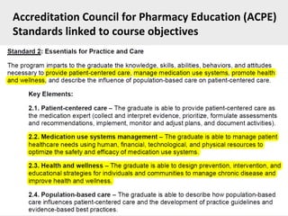 Introduction to Community Pharmacy Practice Management | PPTX