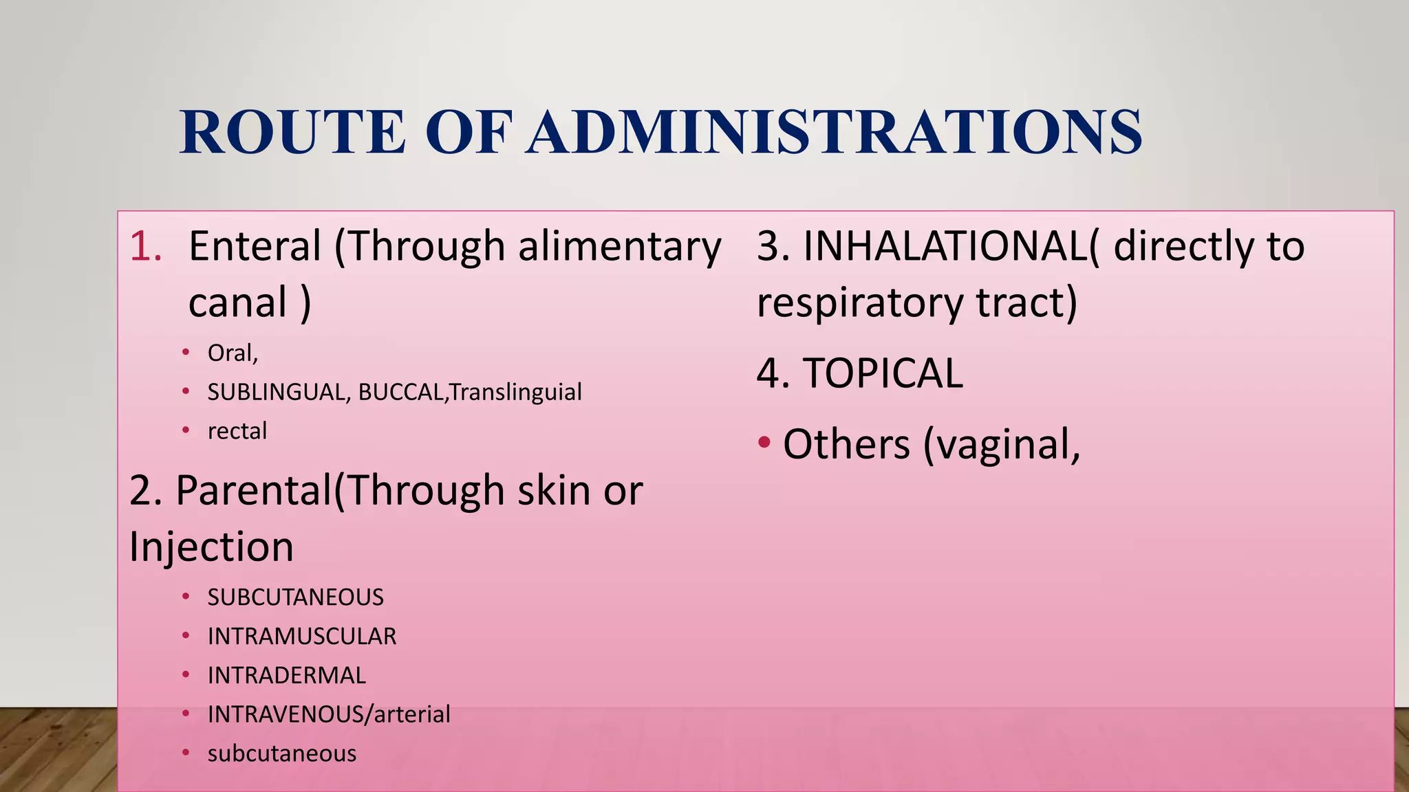 ROUTE OF ADMINISTRATIONS
1. Enteral (Through alimentary
canal )
• Oral,
• SUBLINGUAL, BUCCAL,Translinguial
• rectal
2. Parental(Through skin or
Injection
• SUBCUTANEOUS
• INTRAMUSCULAR
• INTRADERMAL
• INTRAVENOUS/arterial
• subcutaneous
3. INHALATIONAL( directly to
respiratory tract)
4. TOPICAL
• Others (vaginal,
 