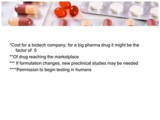 *Cost for a biotech company; for a big pharma drug it might be the
factor of 5
**Of drug reaching the marketplace
*** If formulation changes, new preclinical studies may be needed
****Permission to begin testing in humans
 