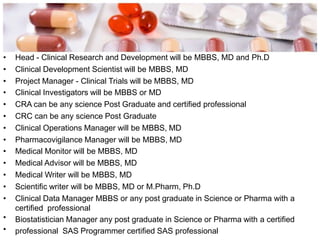 •
•
• Head - Clinical Research and Development will be MBBS, MD and Ph.D
• Clinical Development Scientist will be MBBS, MD
• Project Manager - Clinical Trials will be MBBS, MD
• Clinical Investigators will be MBBS or MD
• CRA can be any science Post Graduate and certified professional
• CRC can be any science Post Graduate
• Clinical Operations Manager will be MBBS, MD
• Pharmacovigilance Manager will be MBBS, MD
• Medical Monitor will be MBBS, MD
• Medical Advisor will be MBBS, MD
• Medical Writer will be MBBS, MD
• Scientific writer will be MBBS, MD or M.Pharm, Ph.D
• Clinical Data Manager MBBS or any post graduate in Science or Pharma with a
certified professional
Biostatistician Manager any post graduate in Science or Pharma with a certified
professional SAS Programmer certified SAS professional
 