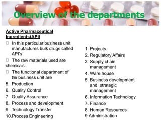Overview of the departments
Active Pharmaceutical
Ingredients(API)
In this particular business unit
manufactures bulk drugs called
API’s
The raw materials used are
chemicals.
The functional department of
the business unit are
5. Production
6. Quality Control
7. Quality Assurance
8. Process and development
9. Technology Transfer
10.Process Engineering
1. Projects
2. Regulatory Affairs
3. Supply chain
management
4. Ware house
5. Business development
and strategic
management
6. Information Technology
7. Finance
8. Human Resources
9.Administration
 