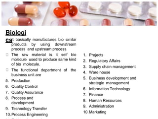 Biologi
csIt basically manufactures bio similar
products by using downstream
process and upstream process.
The raw material is it self bio
molecule used to produce same kind
of bio molecule.
The functional department of the
business unit are
5. Production
6. Quality Control
7. Quality Assurance
8. Process and
development
9. Technology Transfer
10.Process Engineering
1. Projects
2. Regulatory Affairs
3. Supply chain management
4. Ware house
5. Business development and
strategic management
6. Information Technology
7. Finance
8. Human Resources
9. Administration
10.Marketing
 