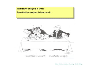 ©Gary Christian, Analytical Chemistry, 6th Ed. (Wiley)
Qualitative analysis is what.
Quantitative analysis is how much.
 