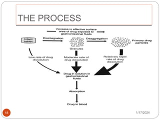 THE PROCESS
1/17/2024
18
 
