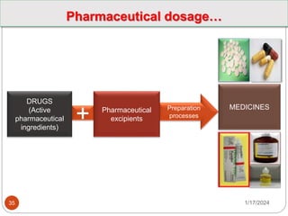 1/17/2024
35
Preparation
processes
DRUGS
(Active
pharmaceutical
ingredients)
+ Pharmaceutical
excipients
MEDICINES
Pharmaceutical dosage…
 