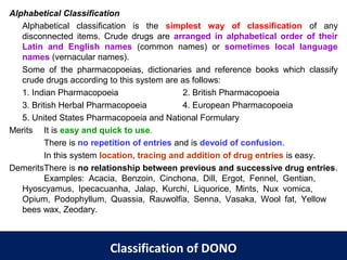 Introduction to Pharmacognosy | PPT