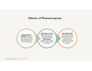 History of Pharmacognosy
Ayurvedic Texts:
Charaka Samhita
(grouped 500 herbs
into 50 sets of 10)
and Sushrutha
Samhita (arranged
760 herbs into 7
classes).
Pen-t'sao (c. 3000
B.C.): Oldest known
Chinese herbal
written by Emperor
Shen Nung,
detailing 365 drugs
(one for each day of
the year).
Papyrus Ebers
(1600 B.C.): Ancient
Egyptian medical
text containing over
800 formulas and
700 crude drugs.
P A W A N K U M A R S A H U L E C T U R E R A T R U D A U L I
C O L L E G E O F P H A R M A C Y
 