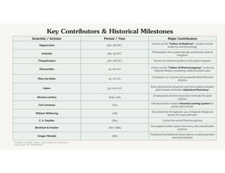 Key Contributors & Historical Milestones
Major Contribution
Period / Year
Scientist / Scholar
Known as the "Father of Medicine"; studied human
anatomy and physiology.
460–360 B.C.
Hippocrates
Philosopher who systematically studied the animal
kingdom.
384–322 B.C.
Aristotle
Known for pioneer studies on the plant kingdom.
370–287 B.C.
Theophrastus
Known as the "Father of Pharmacognosy"; wrote De
Materia Medica compiling medicinal plant uses.
40–80 A.D.
Dioscorides
Compiled a 37-volume encyclopedia titled Naturalis
Historia.
25–70 A.D.
Pliny the Elder
Early pharmacist/physician who formulated complex
plant-based remedies (Galenical Pharmacy).
131–200 A.D.
Galen
Emphasized alcohol extraction methods for plant
actives.
1645–1715
Nicolas Lémery
Introduced the modern binomial naming system for
plants and animals.
1753
Carl Linnaeus
Described the therapeutic use of Digitalis (foxglove)
leaves for heart ailments.
1785
William Withering
Coined the word Pharmacognosy.
1815
C. A. Seydler
Developed modern plant taxonomy and classification
systems.
1817–1884
Bentham & Hooker
Published foundational observations on plant genetics
and hybridization.
1865
Gregor Mendel
P A W A N K U M A R S A H U L E C T U R E R A T R U D A U L I
C O L L E G E O F P H A R M A C Y
 