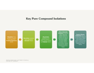 Key Pure Compound Isolations
Morphine: First
alkaloid isolated
from opium by
Friedrich Sertürner
(1806).
Narcotine: Isolated
from opium by
Derosne (1803).
Strychnine:
Isolated from
Ignatius beans /
Nux vomica seeds
by Pelletier (1817).
Other Alkaloids
Isolated: Emetine
(1817), Brucine
(1819), Piperine
(1819), Quinine &
Colchicine (1820),
Nicotine (1828),
Cocaine (1860),
Ouabain (1877),
Pilocarpine (1875),
Ephedrine (1887),
Podophyllotoxin
(1891).
Classic Atlases
Published: Berg's
Anatomical Atlas of
Crude Drugs (1865)
and Greenish &
Collin's Anatomical
Atlas of Powdered
Vegetable Drugs
(1904).
P A W A N K U M A R S A H U L E C T U R E R A T R U D A U L I
C O L L E G E O F P H A R M A C Y
 