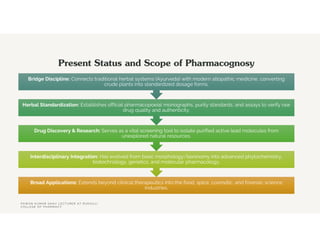 Present Status and Scope of Pharmacognosy
Broad Applications: Extends beyond clinical therapeutics into the food, spice, cosmetic, and forensic science
industries.
Interdisciplinary Integration: Has evolved from basic morphology/taxonomy into advanced phytochemistry,
biotechnology, genetics, and molecular pharmacology.
Drug Discovery & Research: Serves as a vital screening tool to isolate purified active lead molecules from
unexplored natural resources.
Herbal Standardization: Establishes official pharmacopoeial monographs, purity standards, and assays to verify raw
drug quality and authenticity.
Bridge Discipline: Connects traditional herbal systems (Ayurveda) with modern allopathic medicine, converting
crude plants into standardized dosage forms.
P A W A N K U M A R S A H U L E C T U R E R A T R U D A U L I
C O L L E G E O F P H A R M A C Y
 