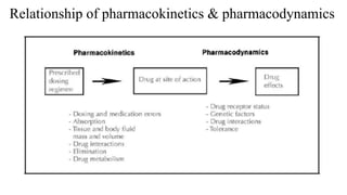introduction to pharmacokinetic and pharmacodynamic principles | PPTX