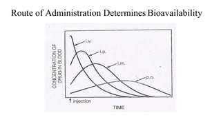 introduction to pharmacokinetic and pharmacodynamic principles | PPTX