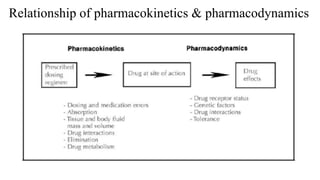 Introduction to pharmacokinetics and pharmacodynamics principles | PPTX