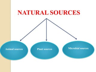 Microbial Source Introduction to pharmacology | PDF