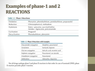 Introduction to pharmacology | PPTX