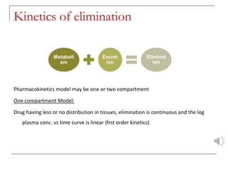 Kinetics of elimination
Pharmacokinetics model may be one or two compartment
One compartment Model:
Drug having less or no distribution in tissues, elimination is continuous and the log
plasma conc. vs time curve is linear (frst order kinetics)
 