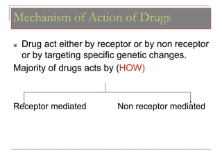 Mechanism of Action of Drugs
■ Drug act either by receptor or by non receptor
or by targeting specific genetic changes.
Majority of drugs acts by (HOW)
Receptor mediated Non receptor mediated
 