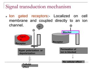 Signal transduction mechanism
■ Ion gated receptors:- Localized on cell
membrane and coupled directly to an ion
channel.
Receptor
Agoni
st
Hyper polarization or
depolarization
Receptor
Blocker
Permeation of
ion is blocked
Cellular
effect
No cellular effect
Io
n
Na+2
 