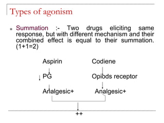 Types of agonism
■ Summation :- Two drugs eliciting same
response, but with different mechanism and their
combined effect is equal to their summation.
(1+1=2)
Aspirin Codiene
PG Opiods receptor
Analgesic+ Analgesic+
++
 