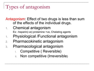 Types of antagonism
Antagonism: Effect of two drugs is less than sum
of the effects of the individual drugs.
1. Chemical antagonism
Ex: -heparin(-ve) protamine +ve, Chelating agents
1. Physiological /Functional antagonism
2. Pharmacokinetic antagonism
3. Pharmacological antagonism
I. Competitive ( Reversible)
II. Non competitive (Irreversible)
 