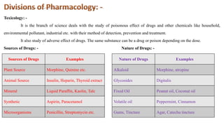 Introduction to Pharmacology & Toxicology | PPTX