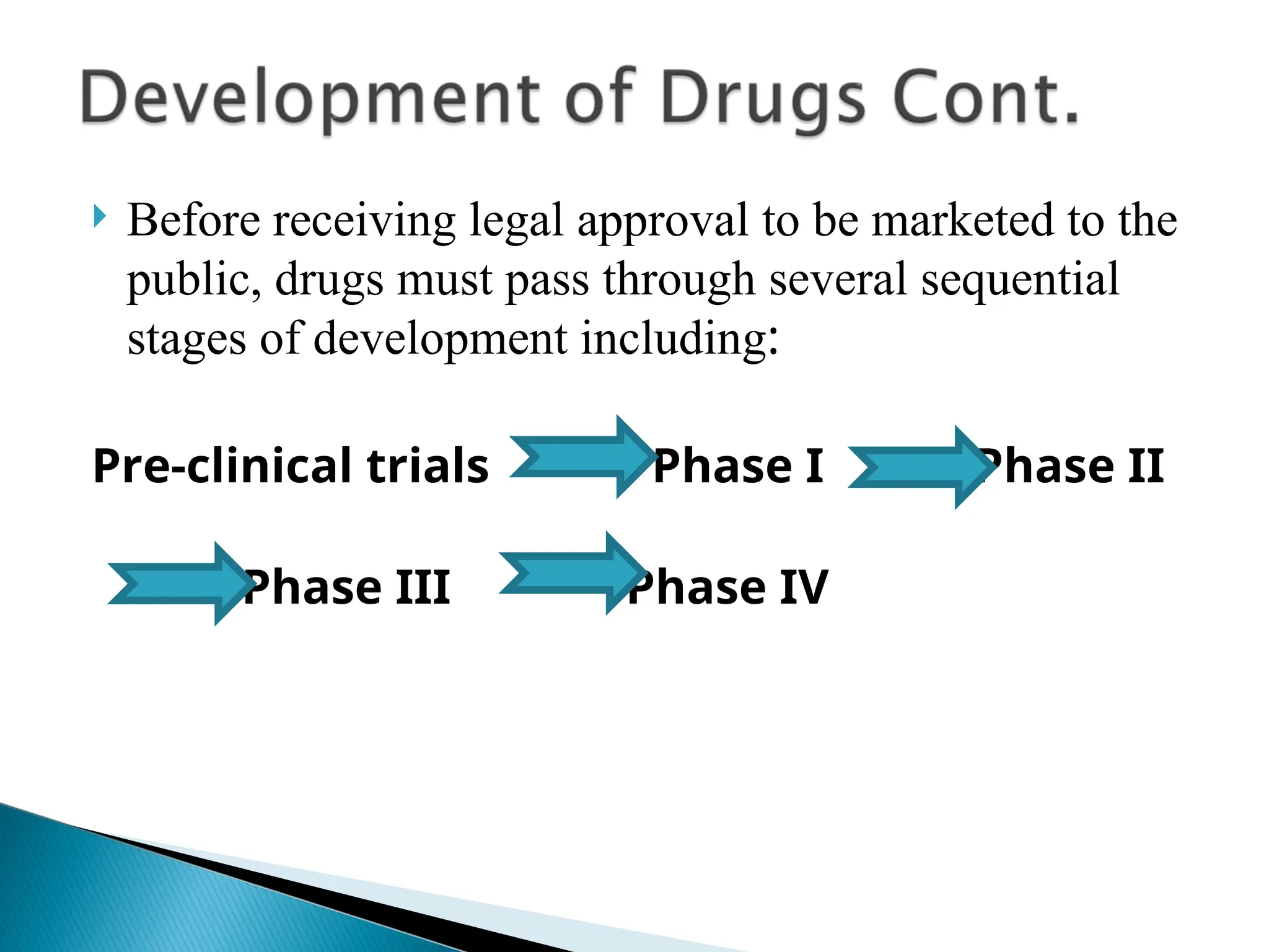  Before receiving legal approval to be marketed to the
public, drugs must pass through several sequential
stages of development including:
Pre-clinical trials Phase I Phase II
Phase III Phase IV
 
