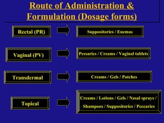 Route of Administration &
Formulation (Dosage forms)
Route of Administration &
Formulation (Dosage forms)
Rectal (PR)
Vaginal (PV)
Transdermal
Topical
Suppositories / Enemas
Pessaries / Creams / Vaginal tablets
Creams / Gels / Patches
Creams / Lotions / Gels / Nasal sprays /
Shampoos / Suppositories / Peccaries
 