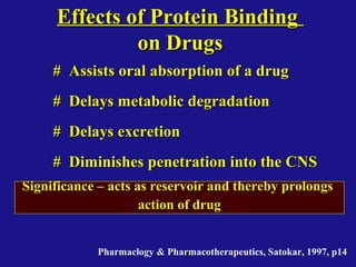 Effects of Protein BindingEffects of Protein Binding
on Drugson Drugs
## Assists oral absorption of a drugAssists oral absorption of a drug
# Delays metabolic degradation# Delays metabolic degradation
# Delays excretion# Delays excretion
# Diminishes penetration into the CNS# Diminishes penetration into the CNS
Significance – acts as reservoir and thereby prolongsSignificance – acts as reservoir and thereby prolongs
action of drugaction of drug
Pharmaclogy & Pharmacotherapeutics, Satokar, 1997, p14
 