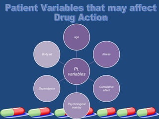 08/23/18
Pharmacology Unit 1 Class Session
1Pharmacology 154
 