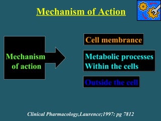 Mechanism of Action
Mechanism
of action
Cell membranceCell membrance
Clinical Pharmacology,Laurence;1997: pg 7812
Metabolic processes
Within the cells
Metabolic processes
Within the cells
Outside the cellOutside the cell
 